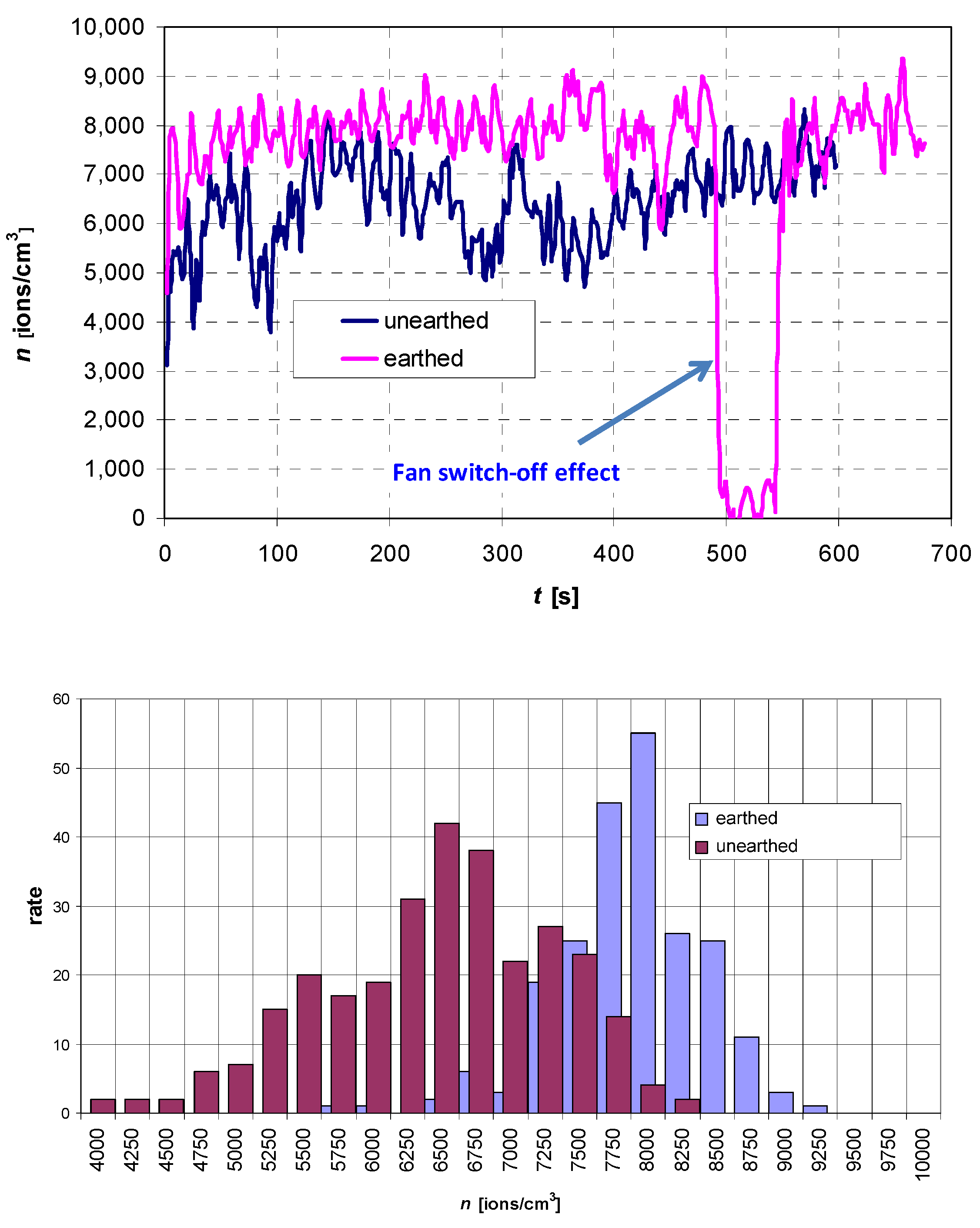 Atmosphere 12 01615 g007 Atmosphere 12 01615 g007