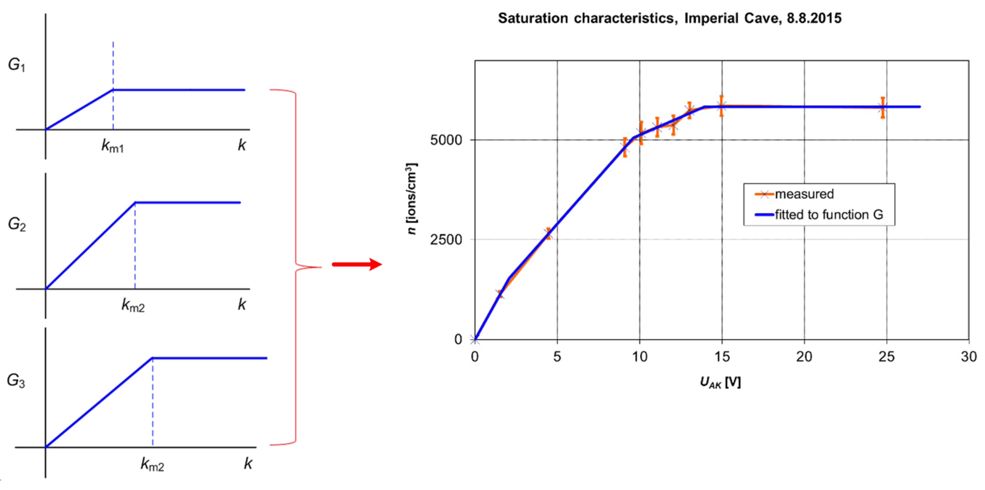 Atmosphere 12 01615 g014 Atmosphere 12 01615 g014