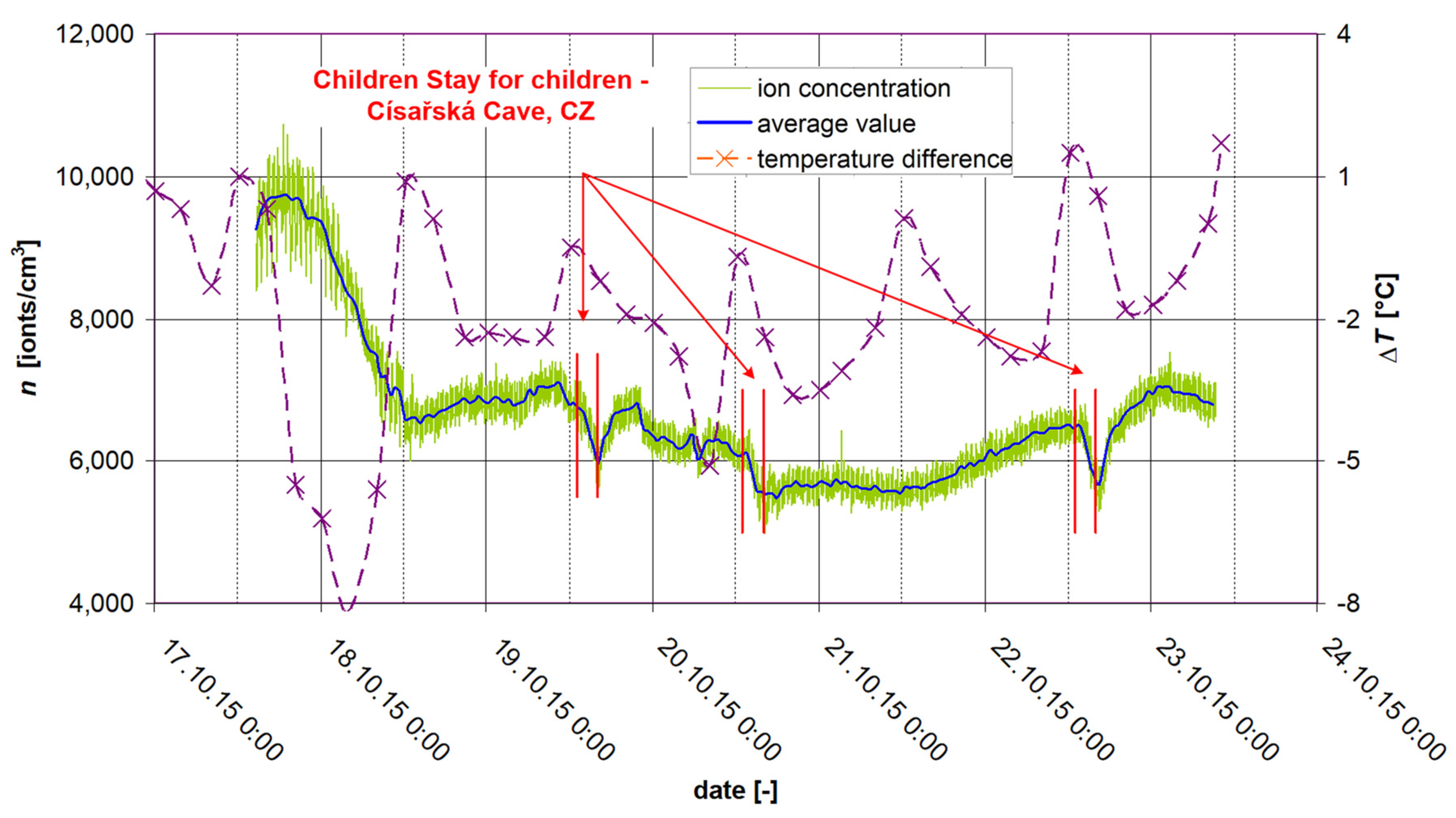 Atmosphere 12 01615 g017 Atmosphere 12 01615 g017