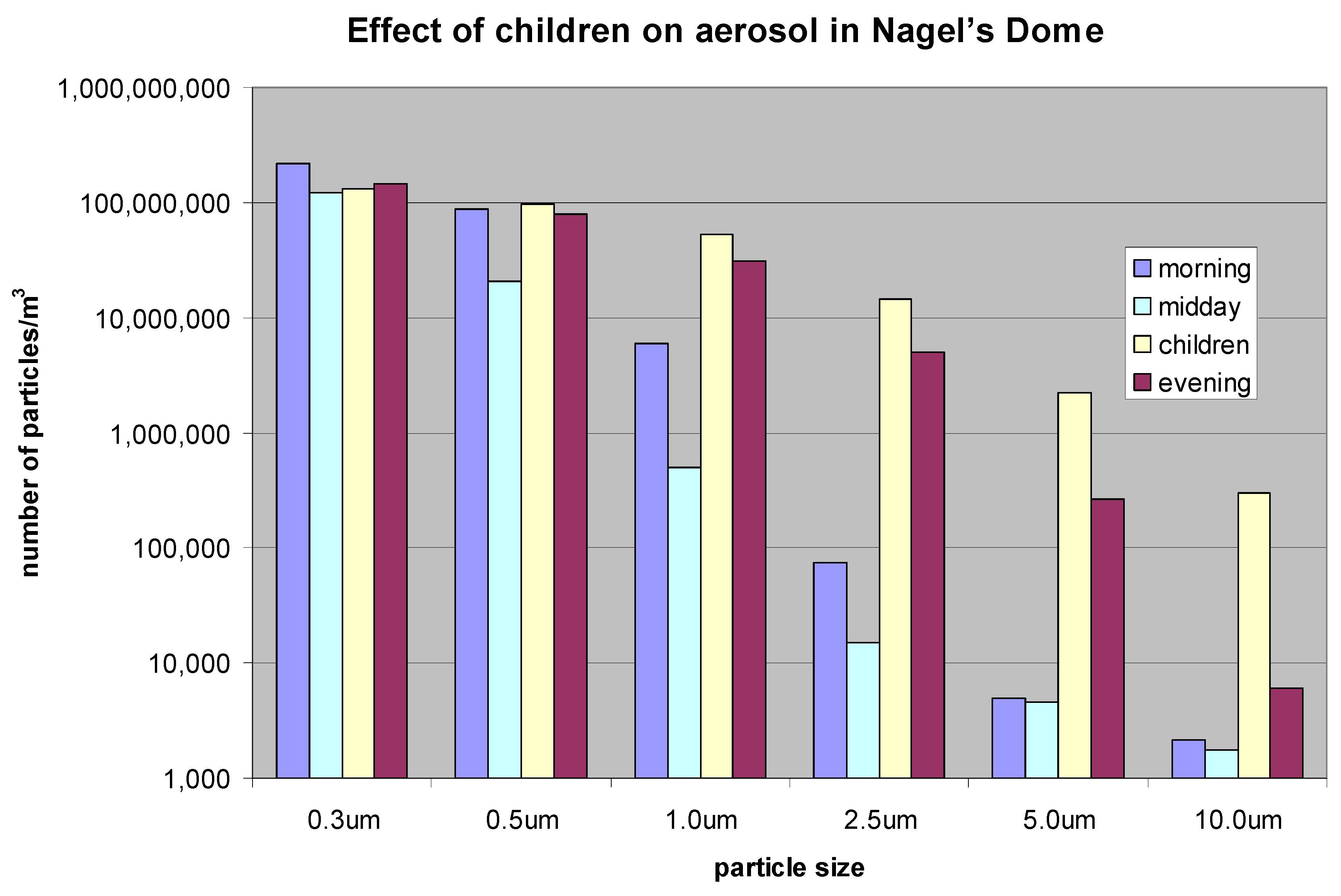 Atmosphere 12 01615 g018 Atmosphere 12 01615 g018
