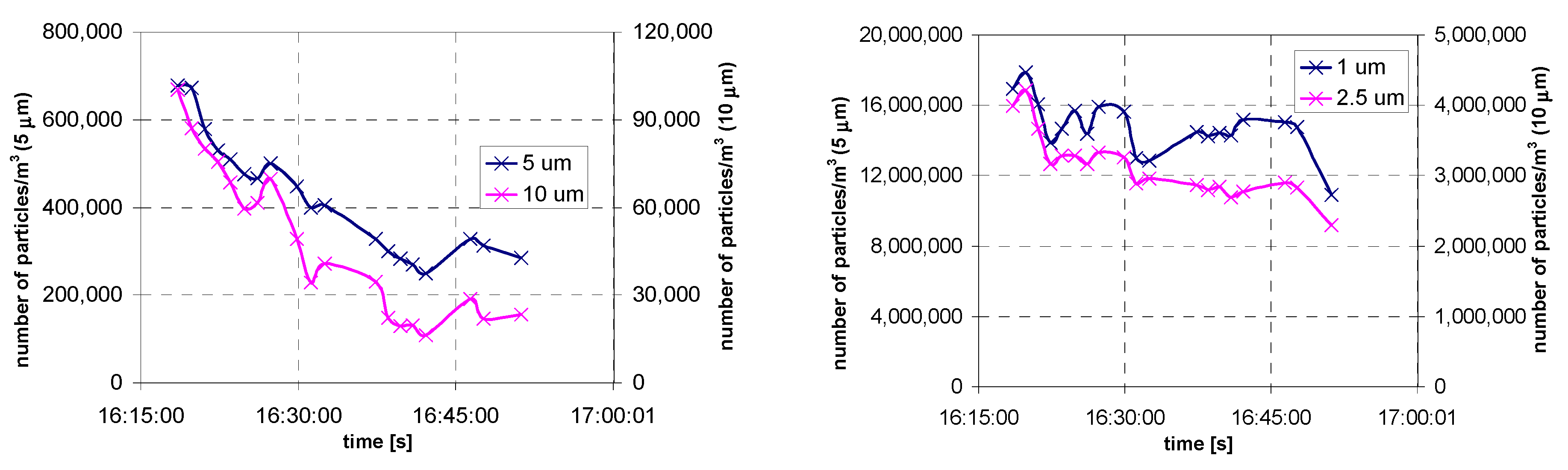 Atmosphere 12 01615 g019 Atmosphere 12 01615 g019