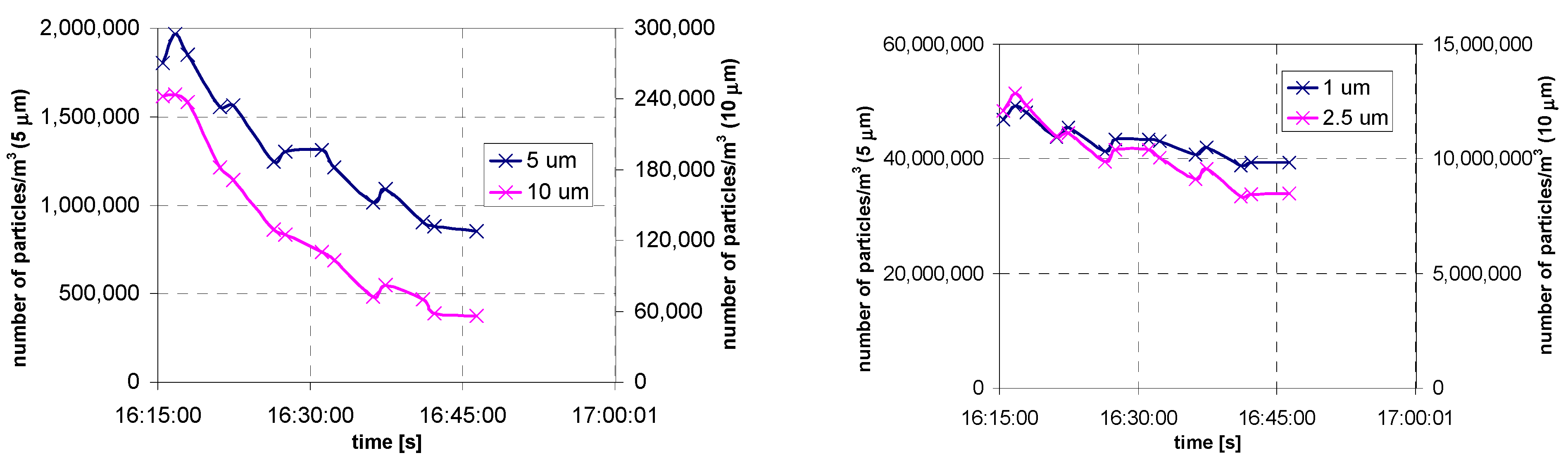 Atmosphere 12 01615 g020 Atmosphere 12 01615 g020