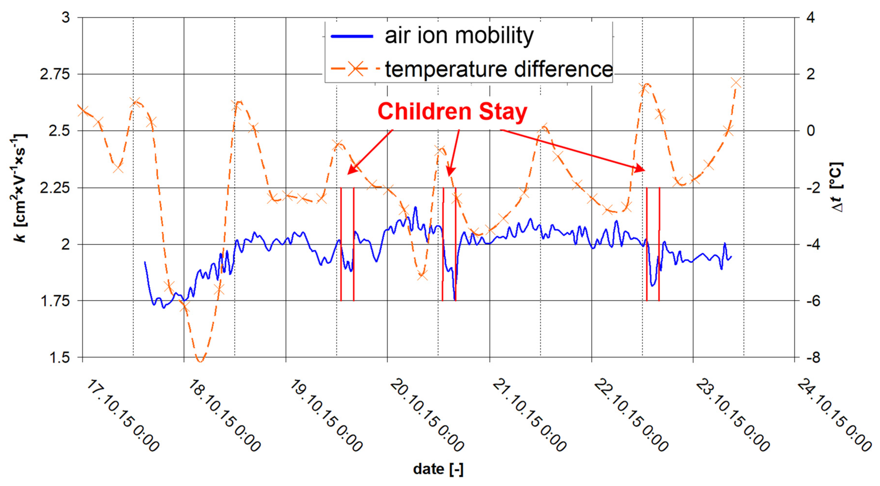 Atmosphere 12 01615 g021 Atmosphere 12 01615 g021