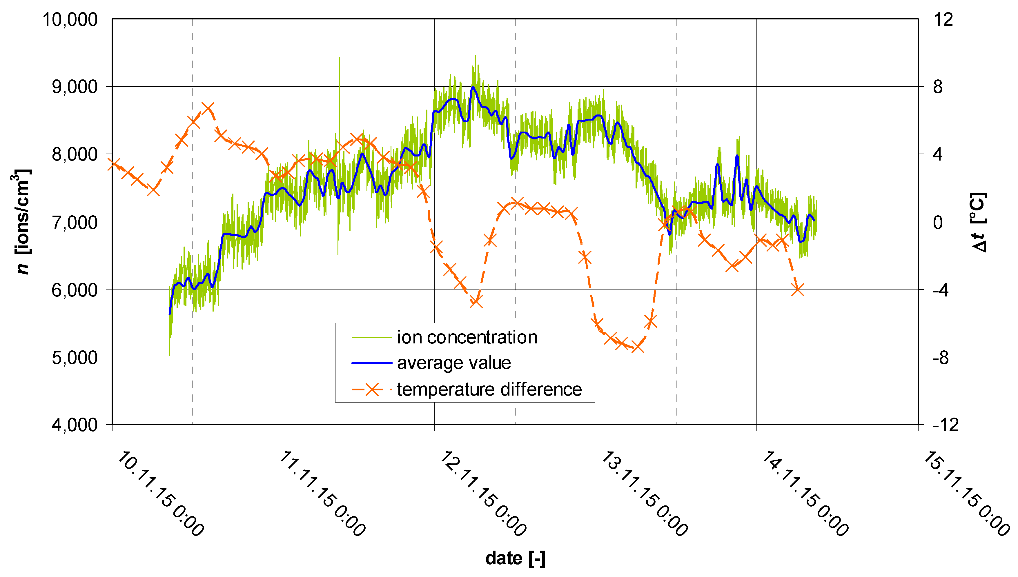 Atmosphere 12 01615 g022 Atmosphere 12 01615 g022