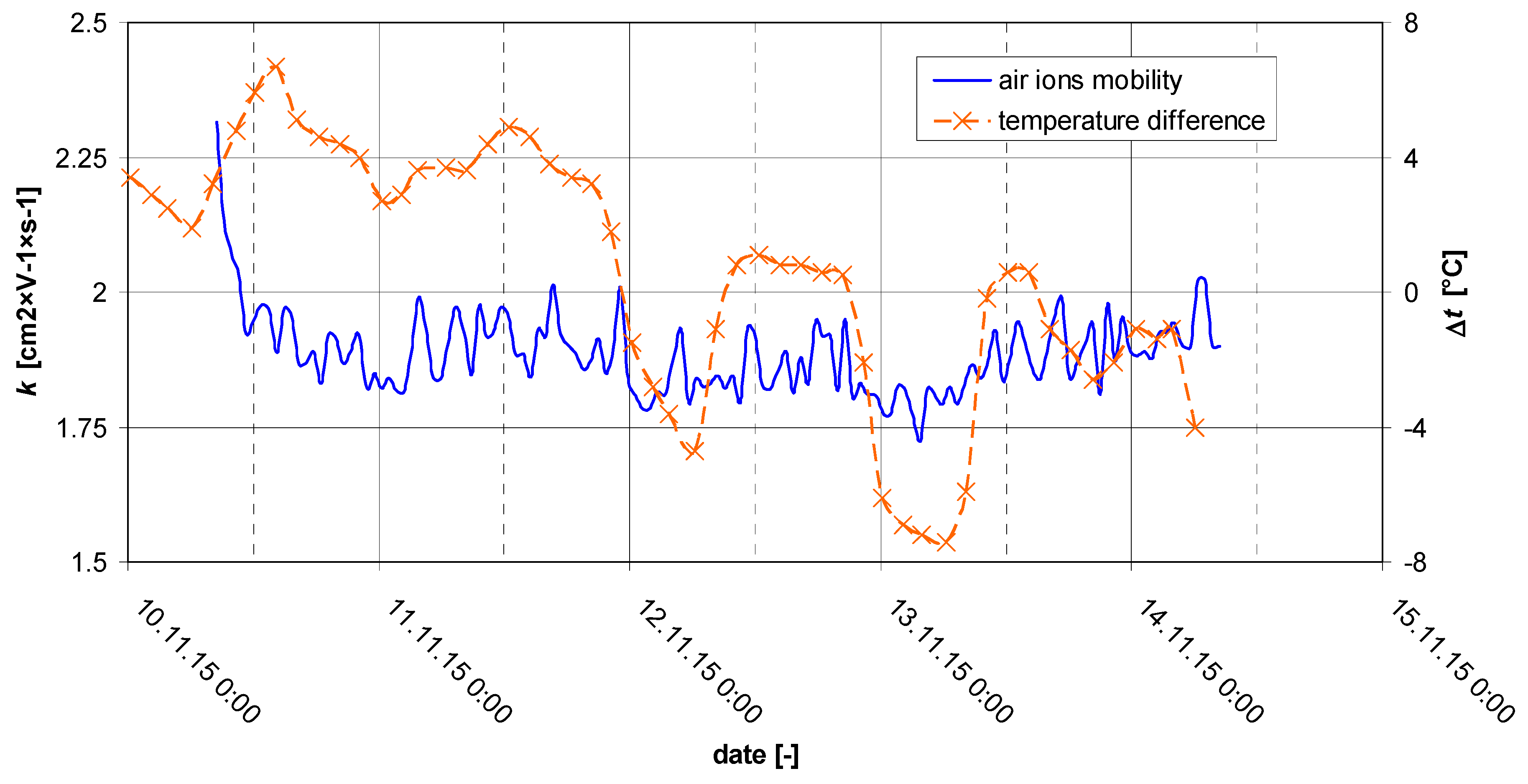 Atmosphere 12 01615 g023 Atmosphere 12 01615 g023