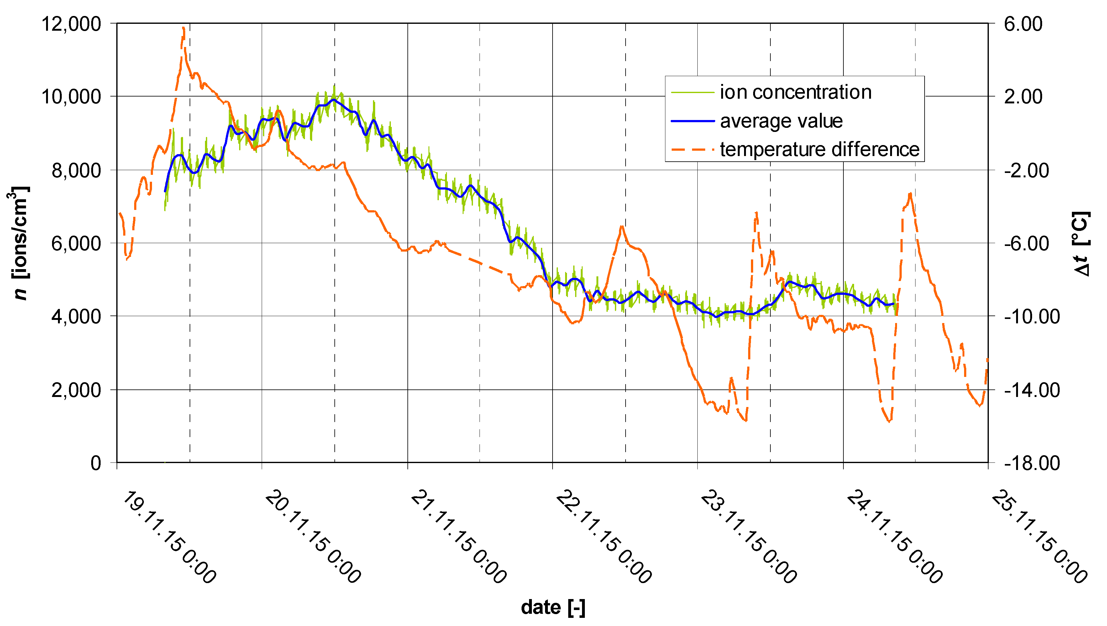 Atmosphere 12 01615 g024 Atmosphere 12 01615 g024