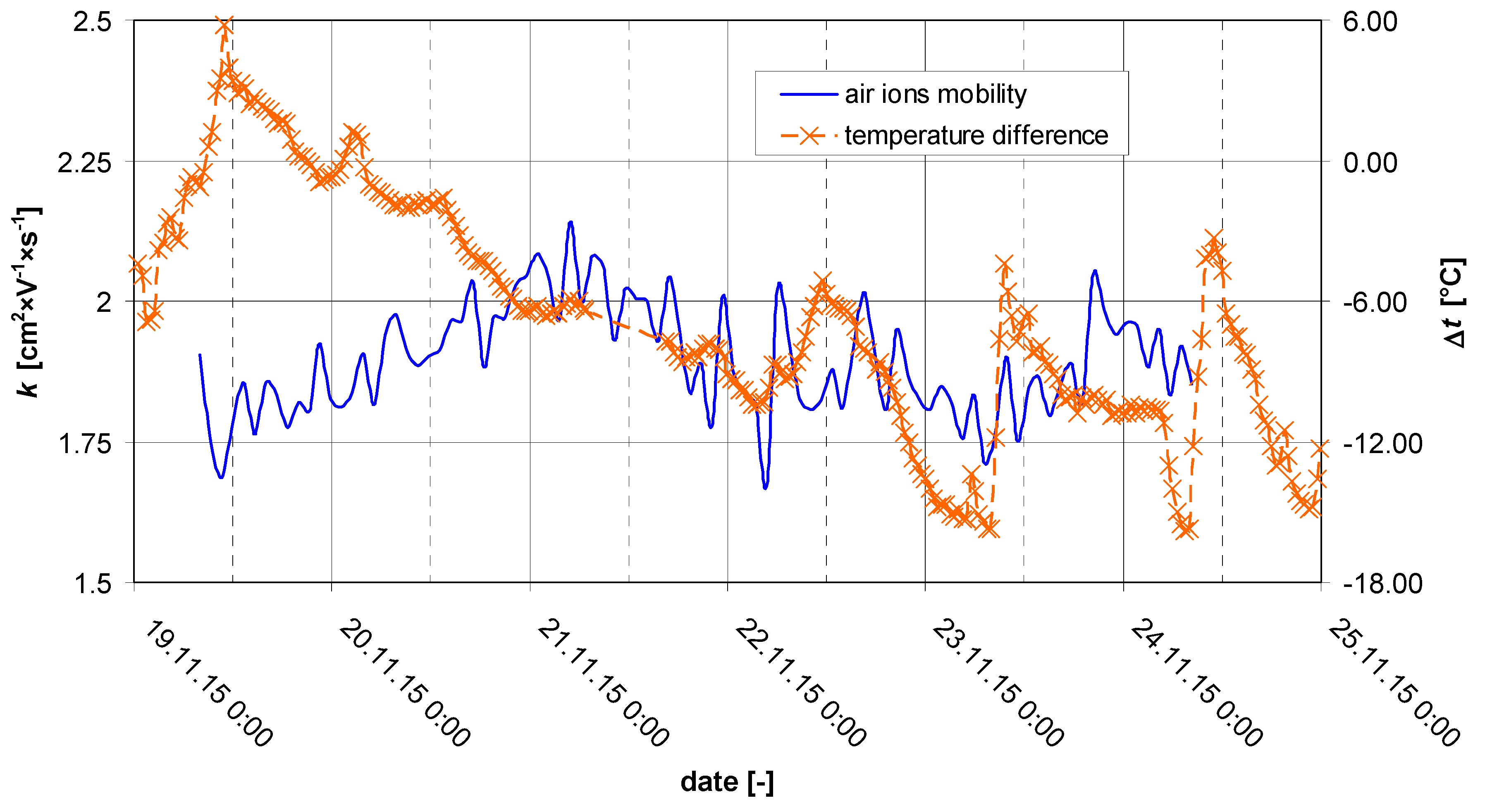 Atmosphere 12 01615 g025 Atmosphere 12 01615 g025