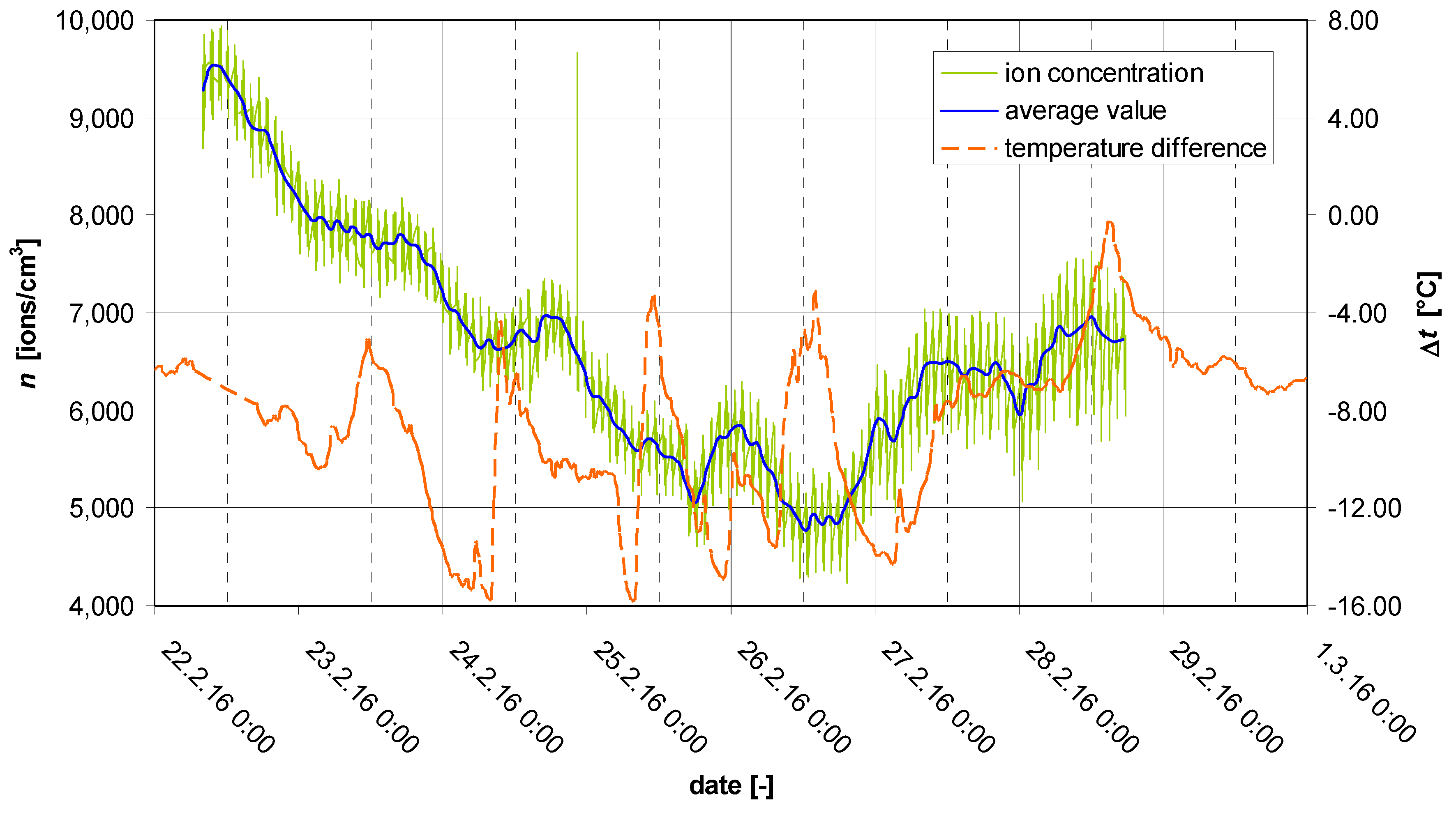 Atmosphere 12 01615 g027 Atmosphere 12 01615 g027