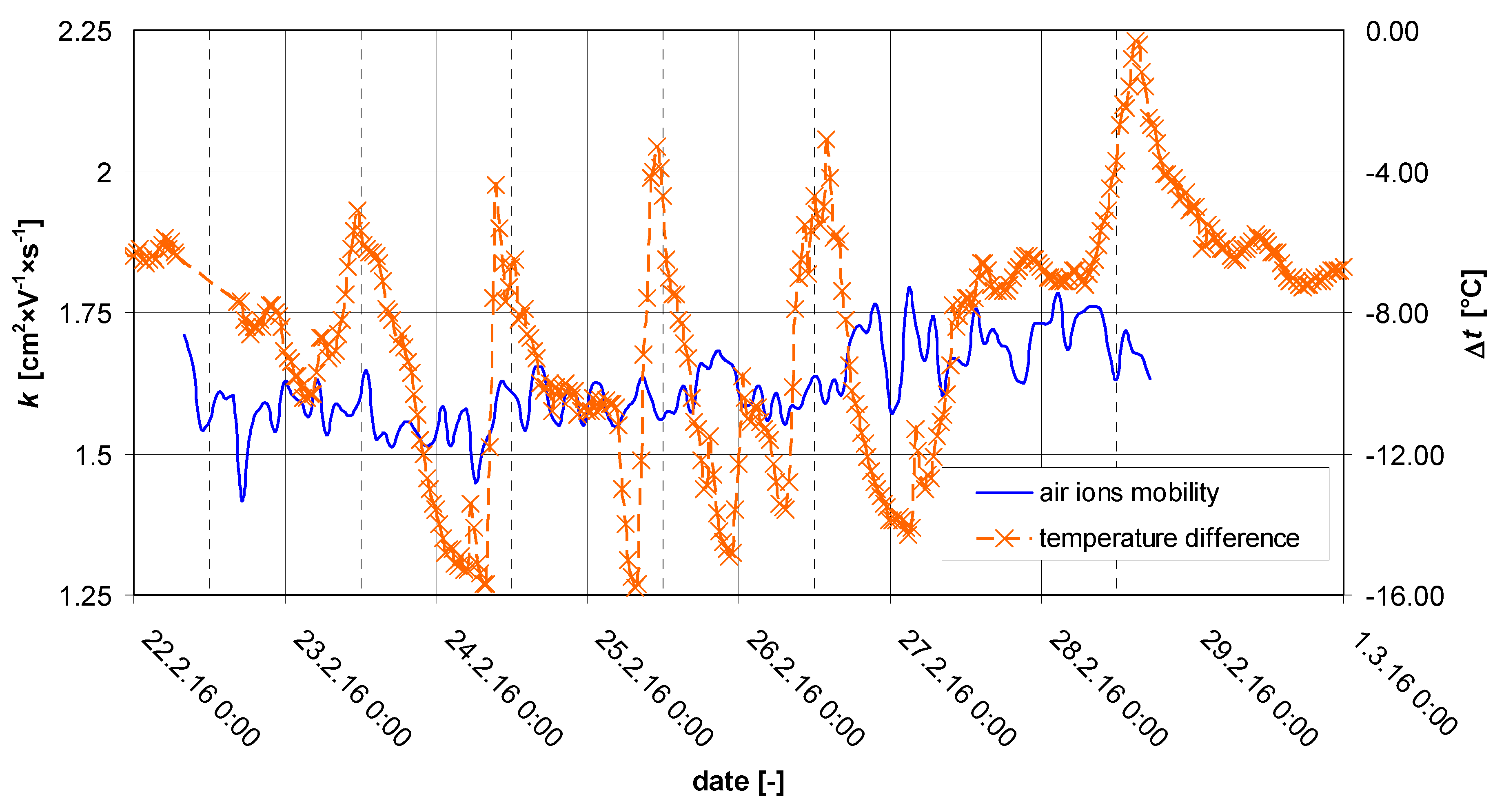 Atmosphere 12 01615 g028 Atmosphere 12 01615 g028