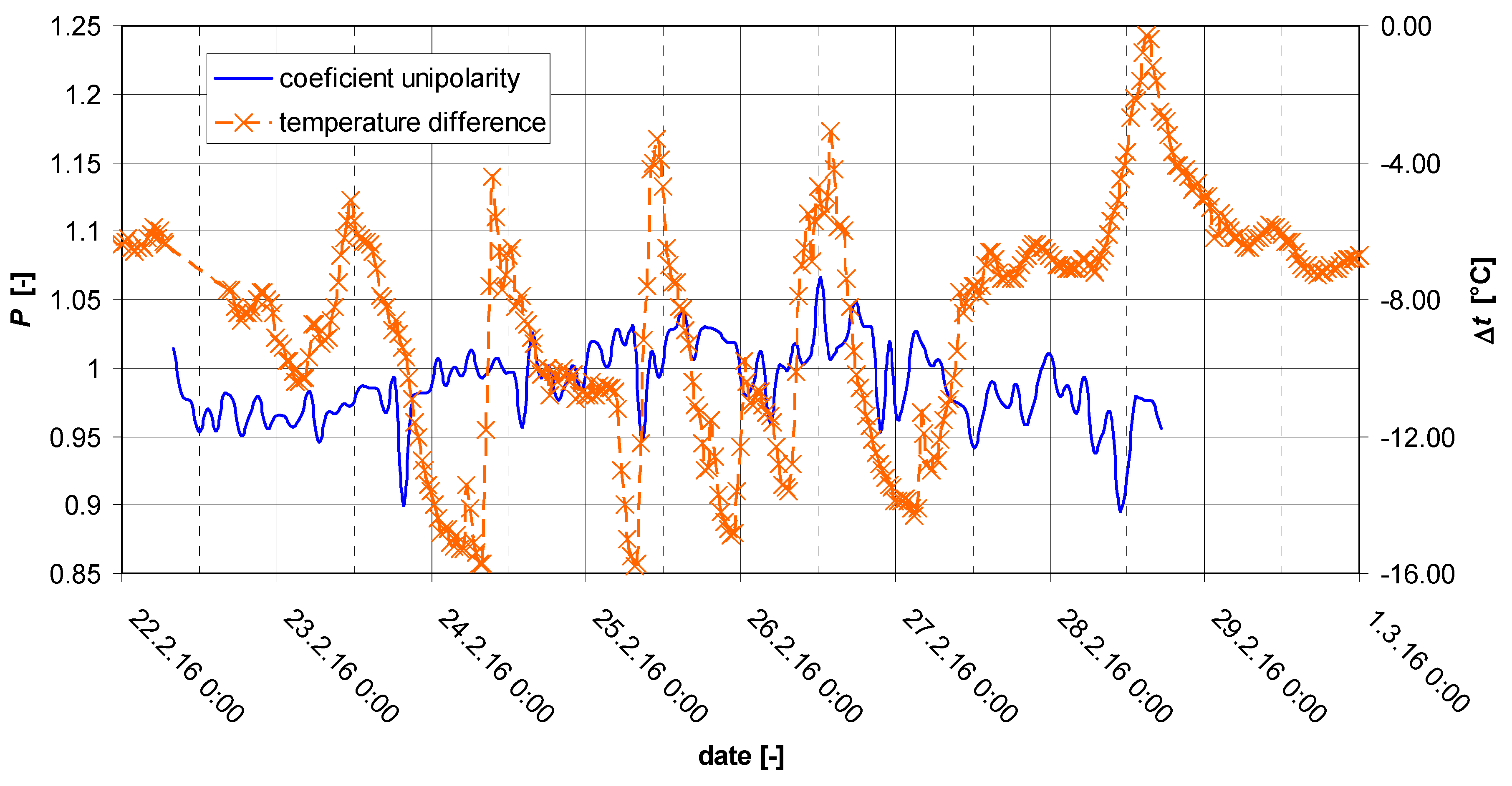 Atmosphere 12 01615 g029 Atmosphere 12 01615 g029