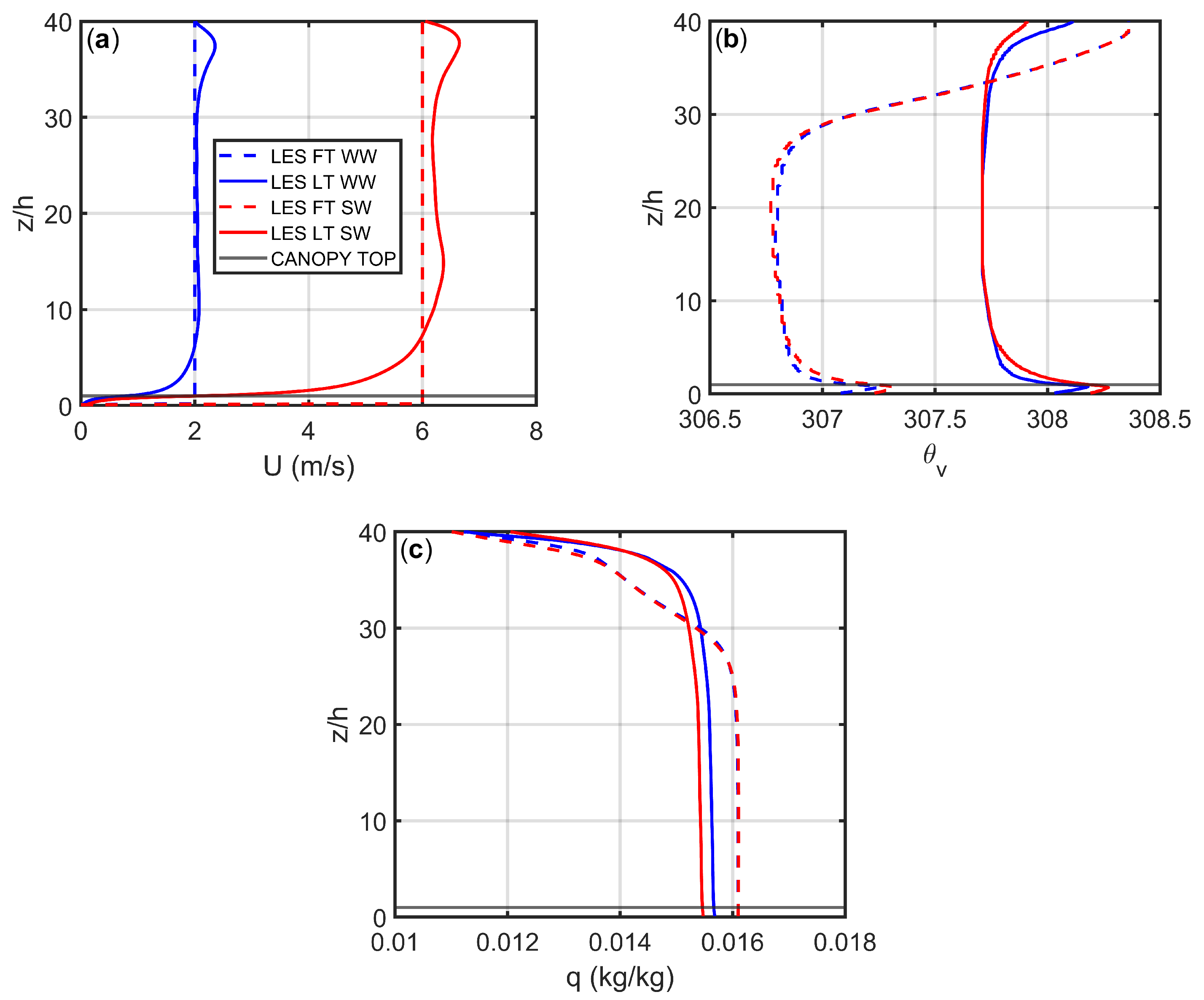 Atmosphere 12 01631 g002