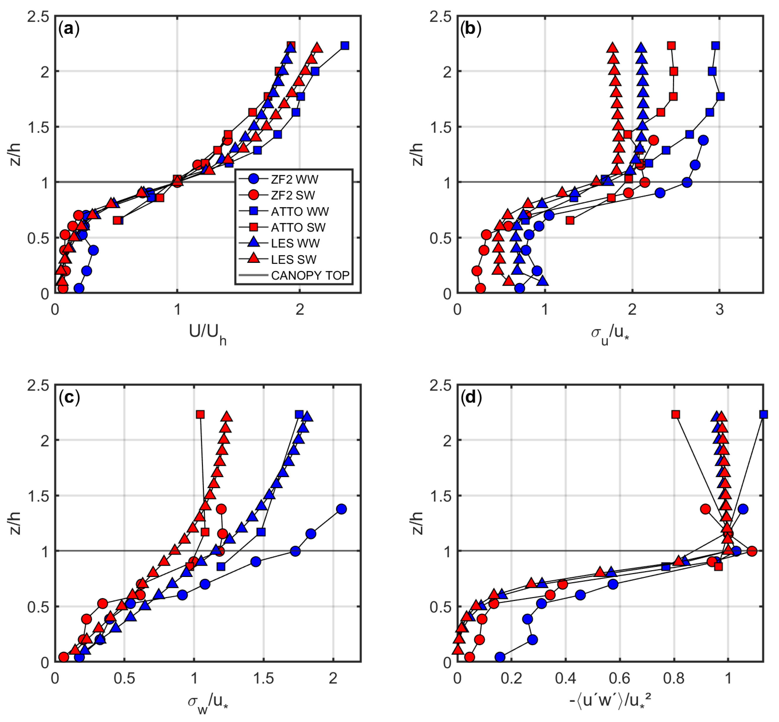 Atmosphere 12 01631 g003
