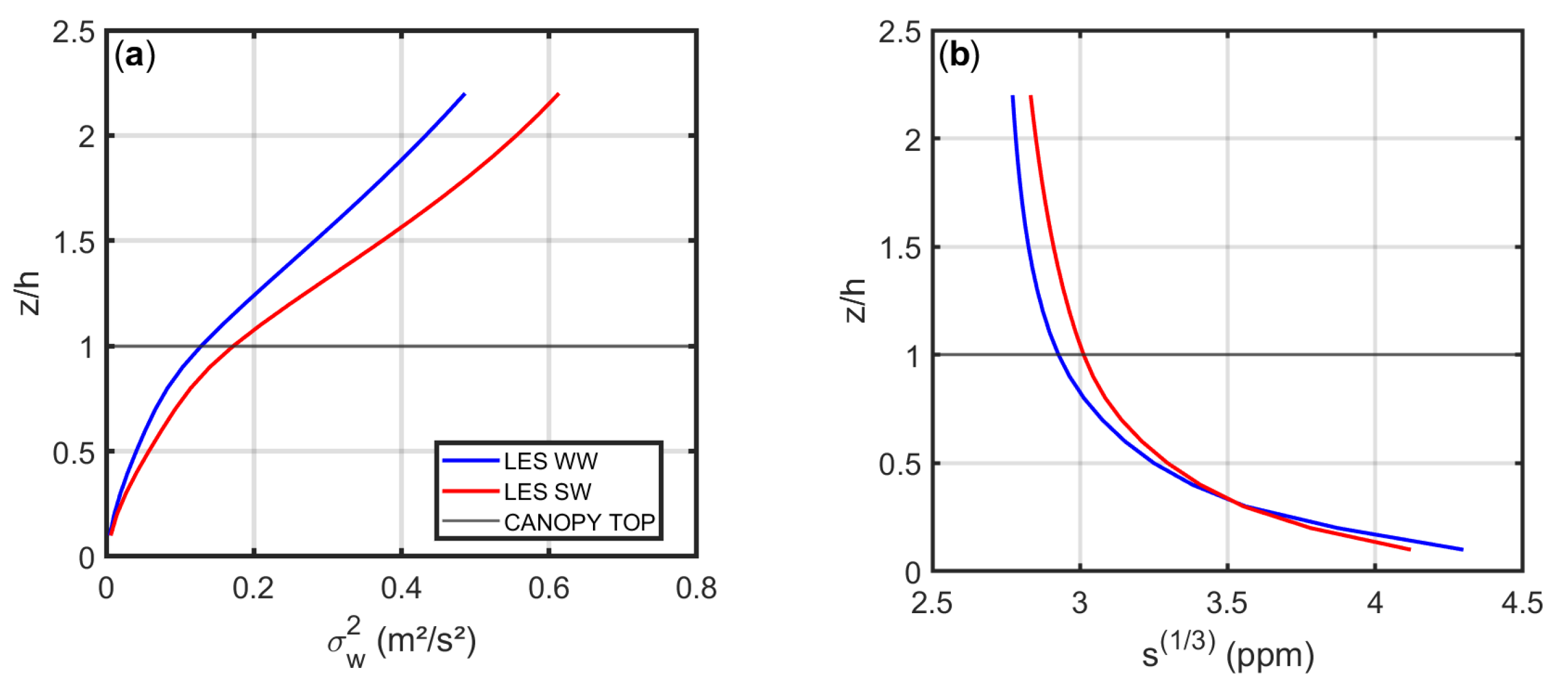 Atmosphere 12 01631 g004