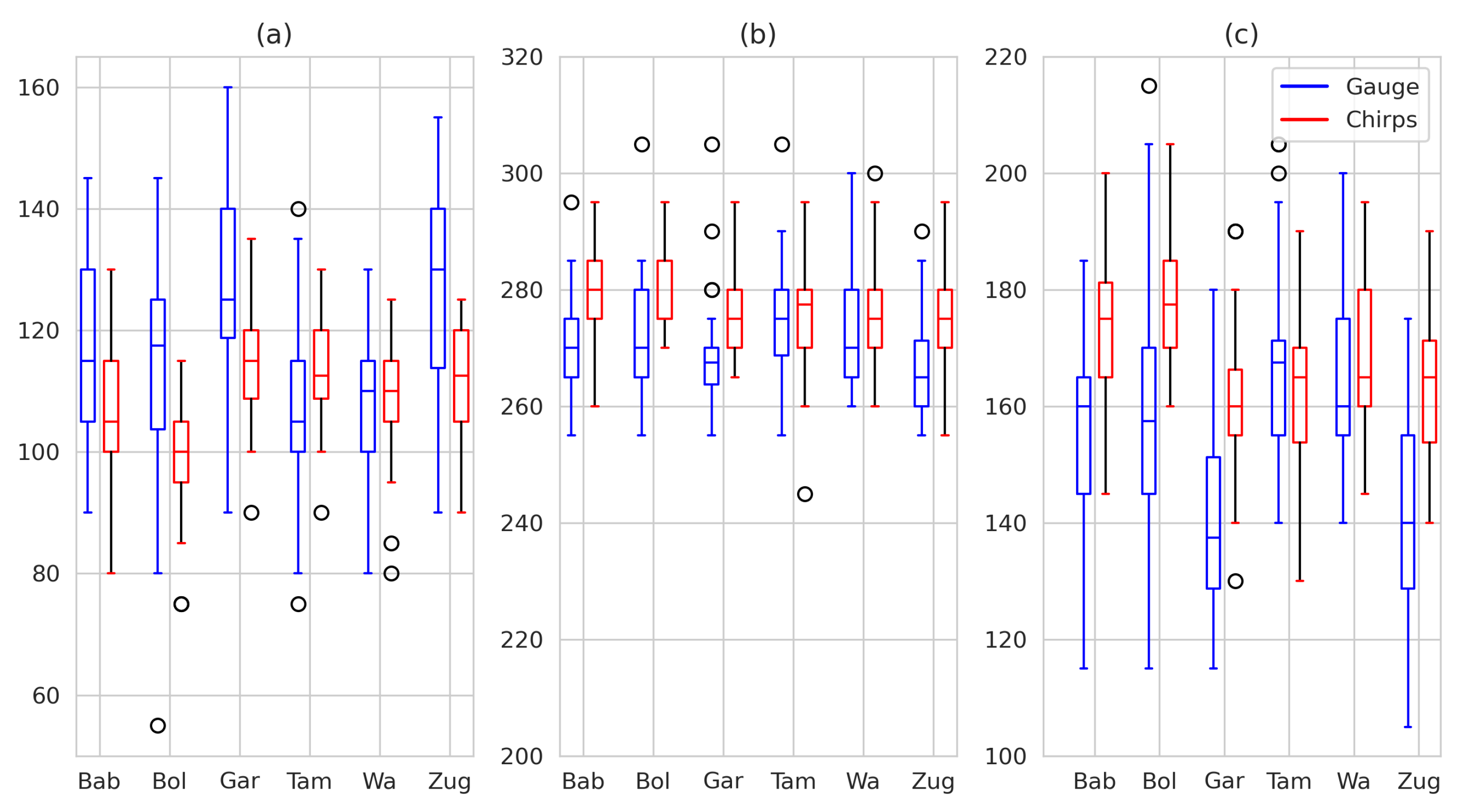 Atmosphere 12 01674 g006