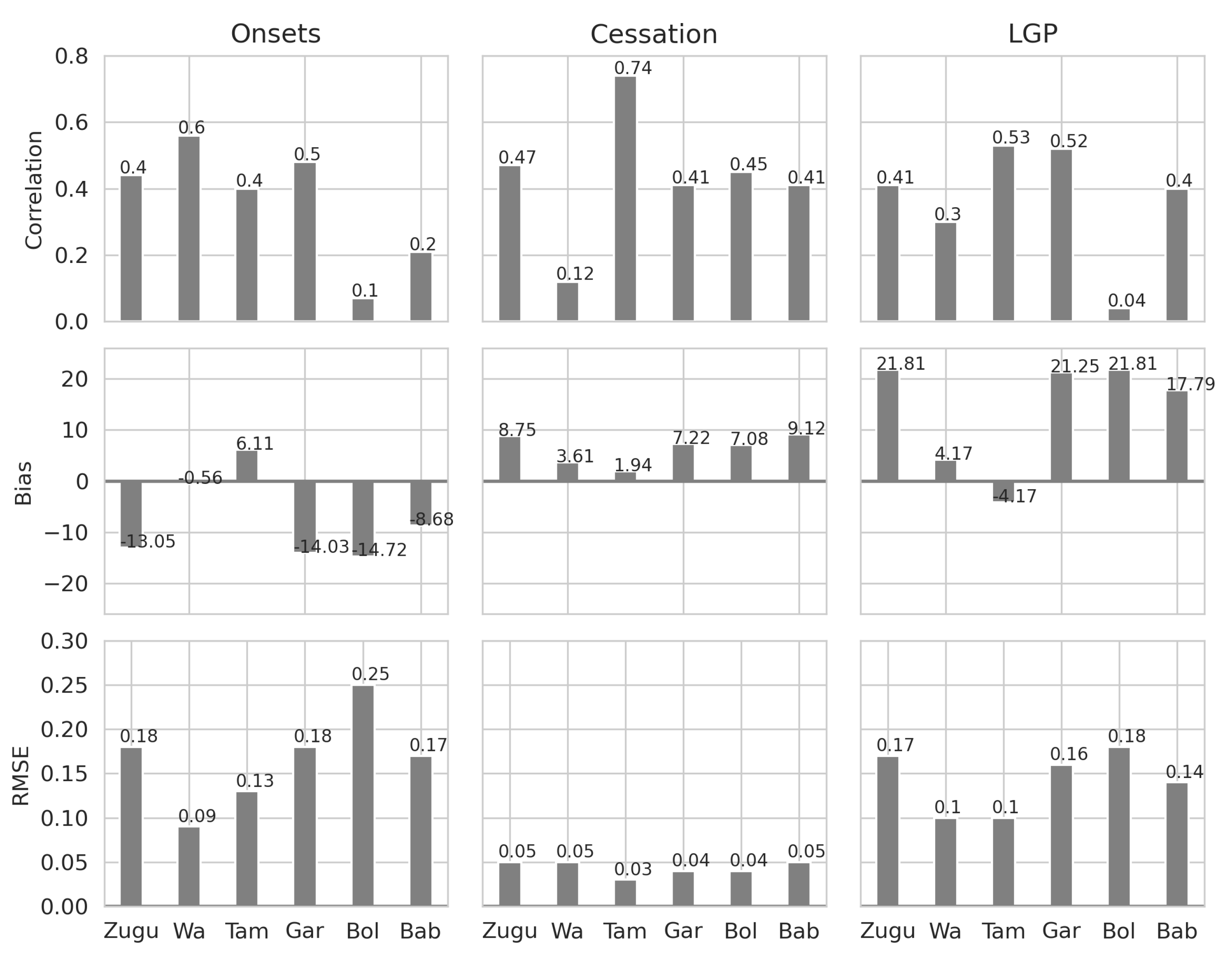 Atmosphere 12 01674 g007