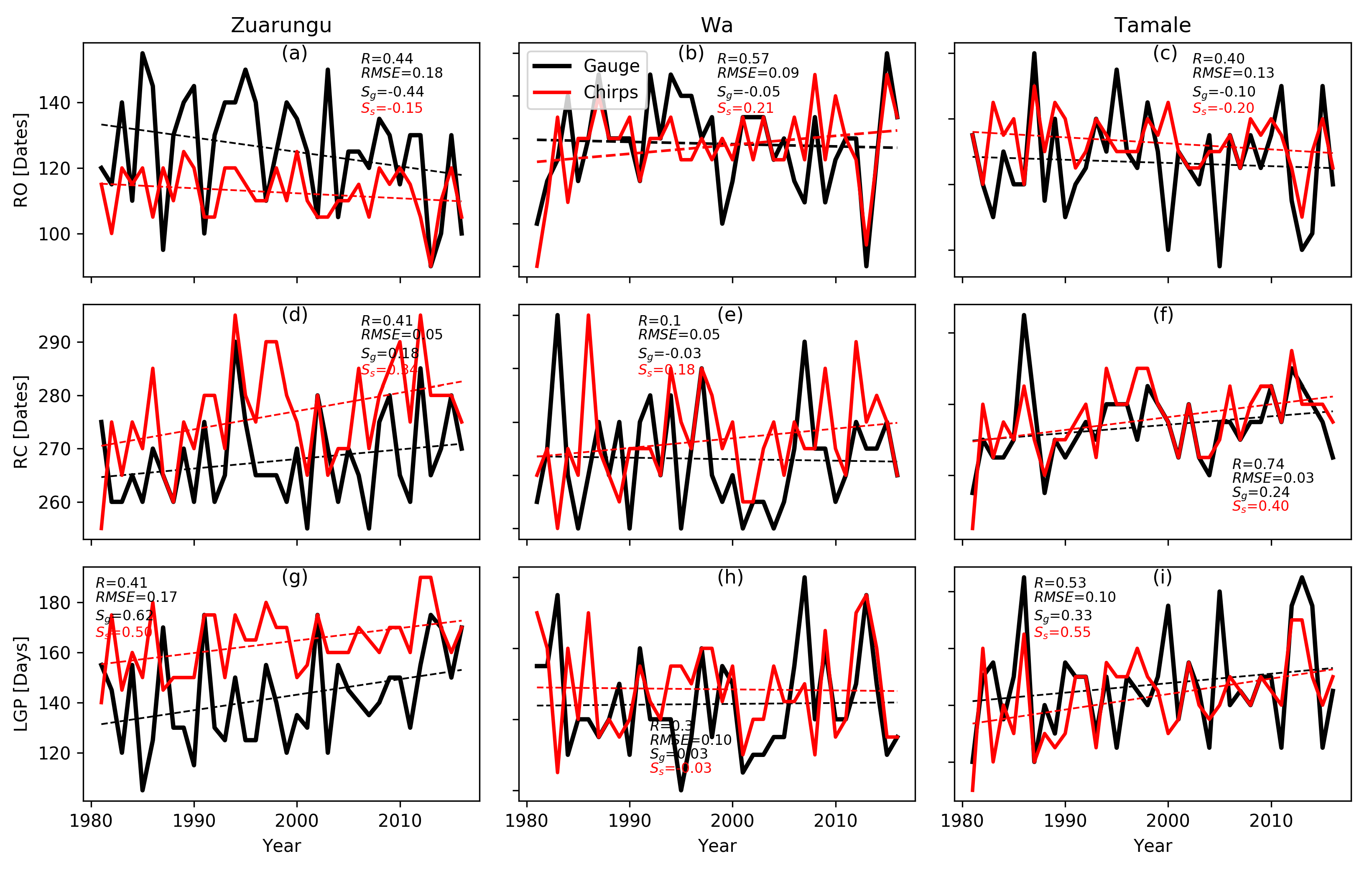 Atmosphere 12 01674 g008