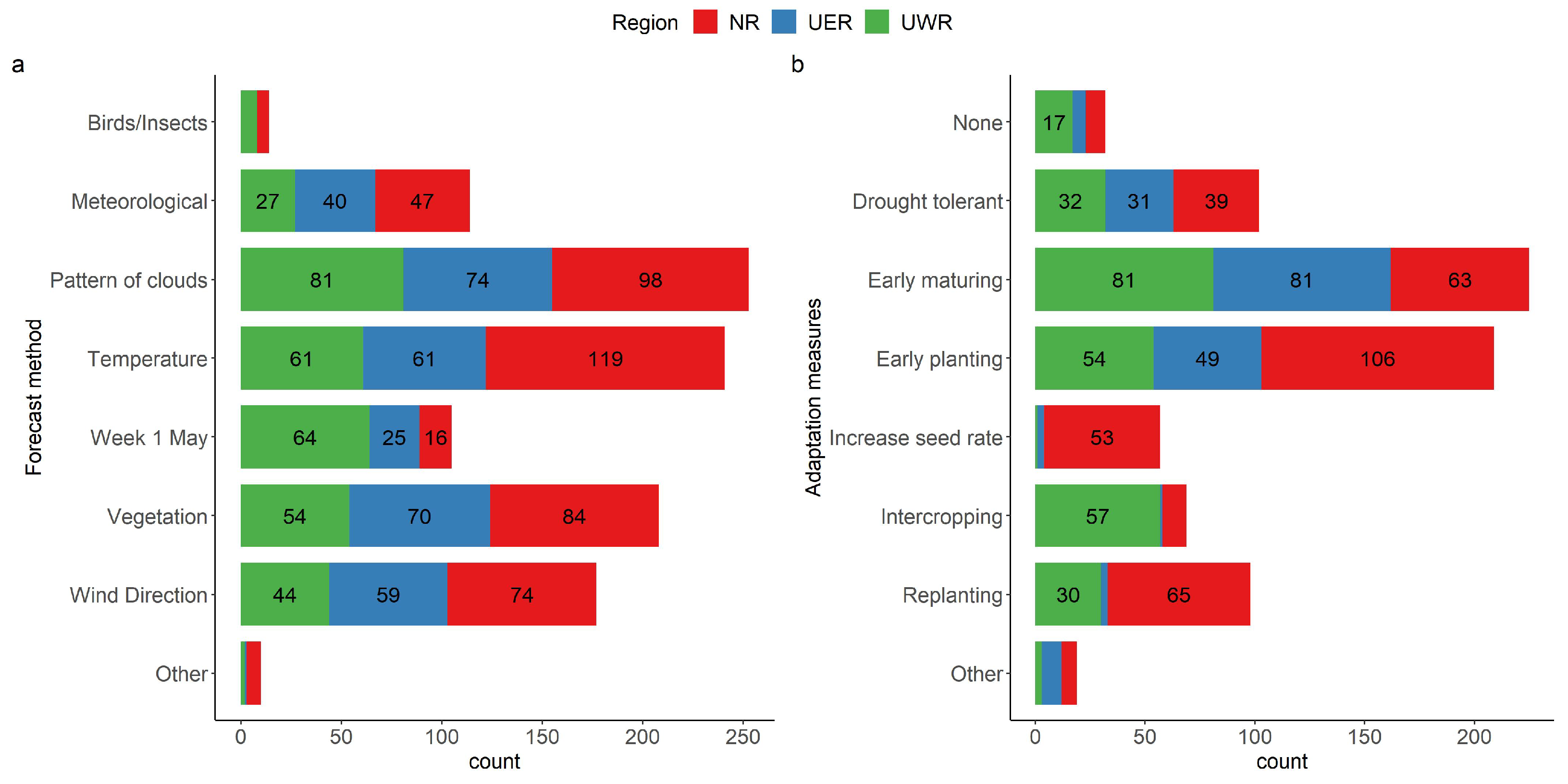 Atmosphere 12 01674 g010