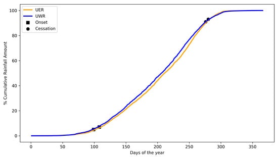 Atmosphere 12 01674 g0a1