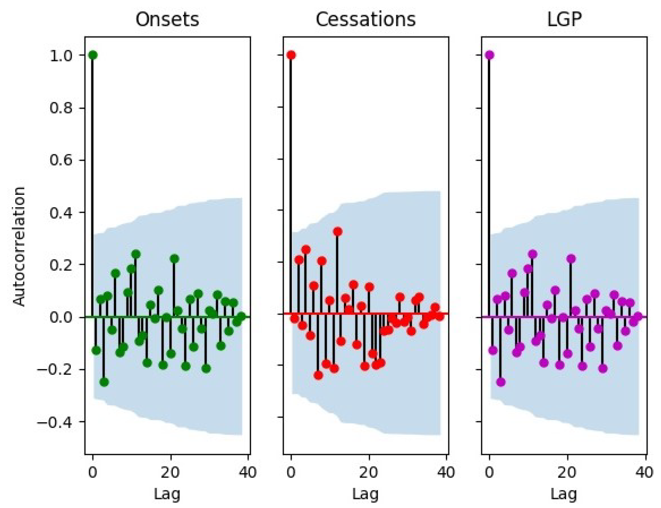 Atmosphere 12 01674 g0a2