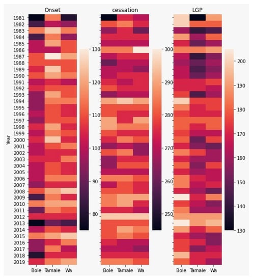 Atmosphere 12 01674 g0a3
