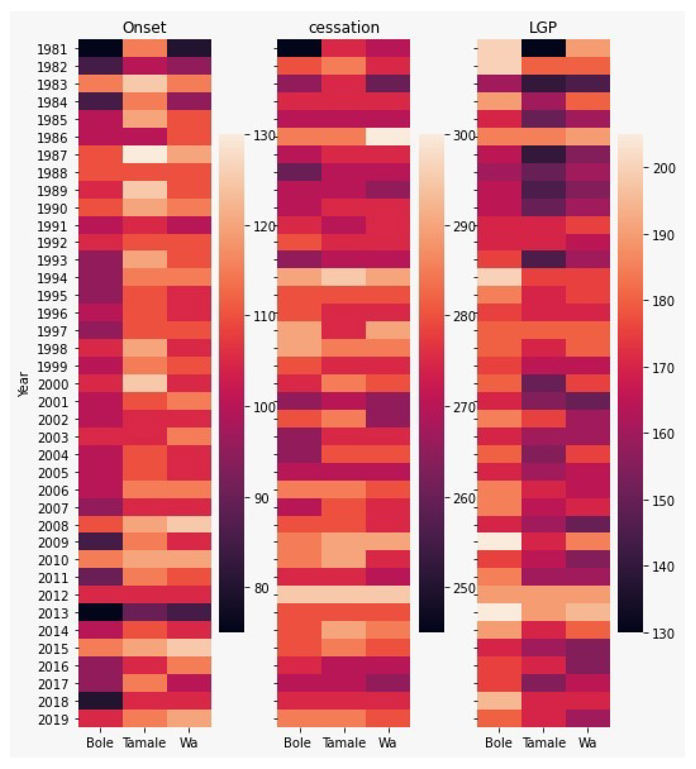 Atmosphere 12 01674 g0a3