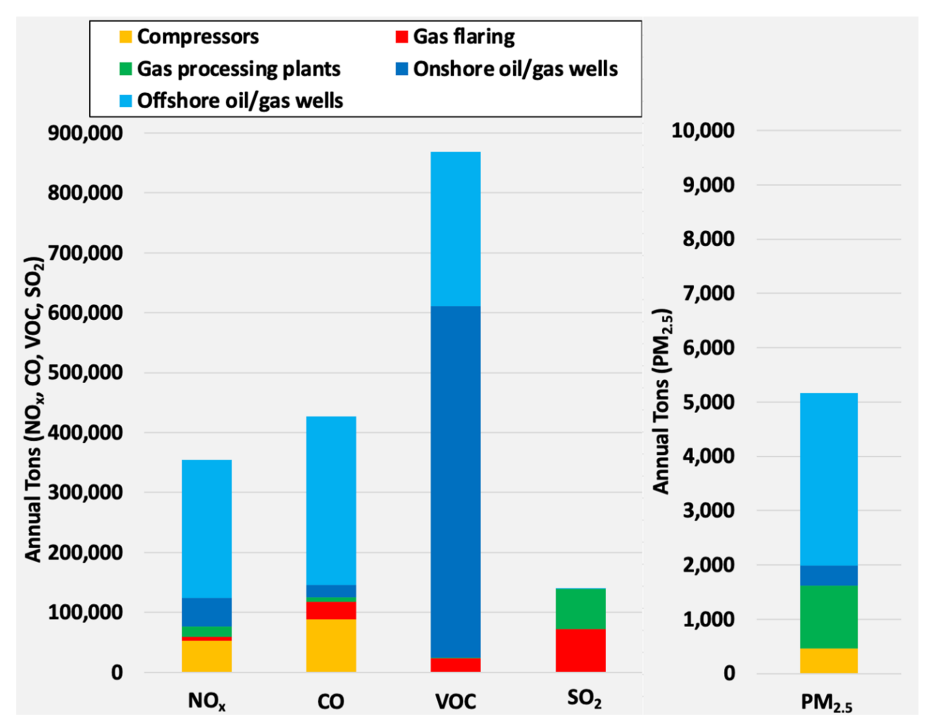 Atmosphere 12 01696 g002
