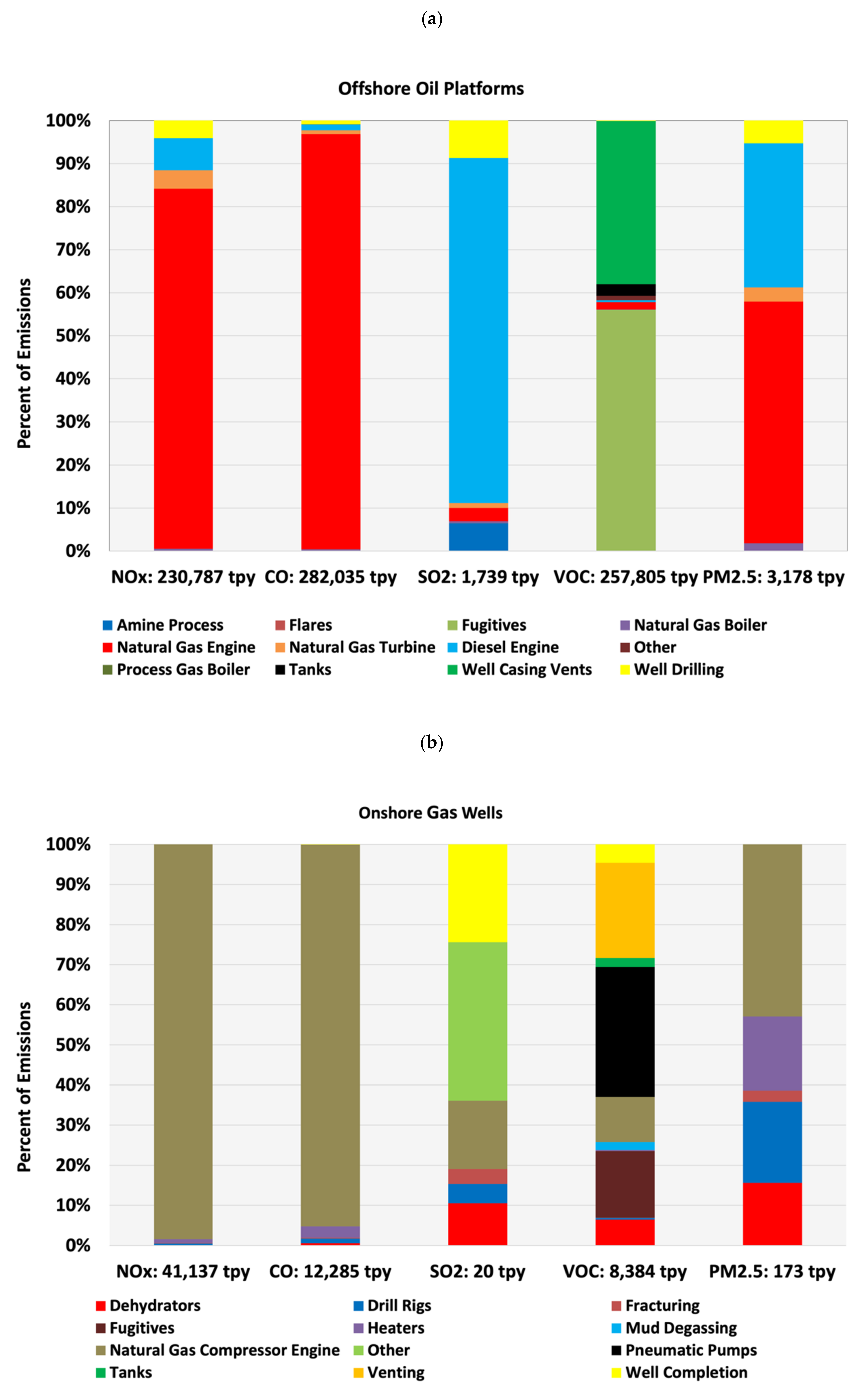 Atmosphere 12 01696 g003a