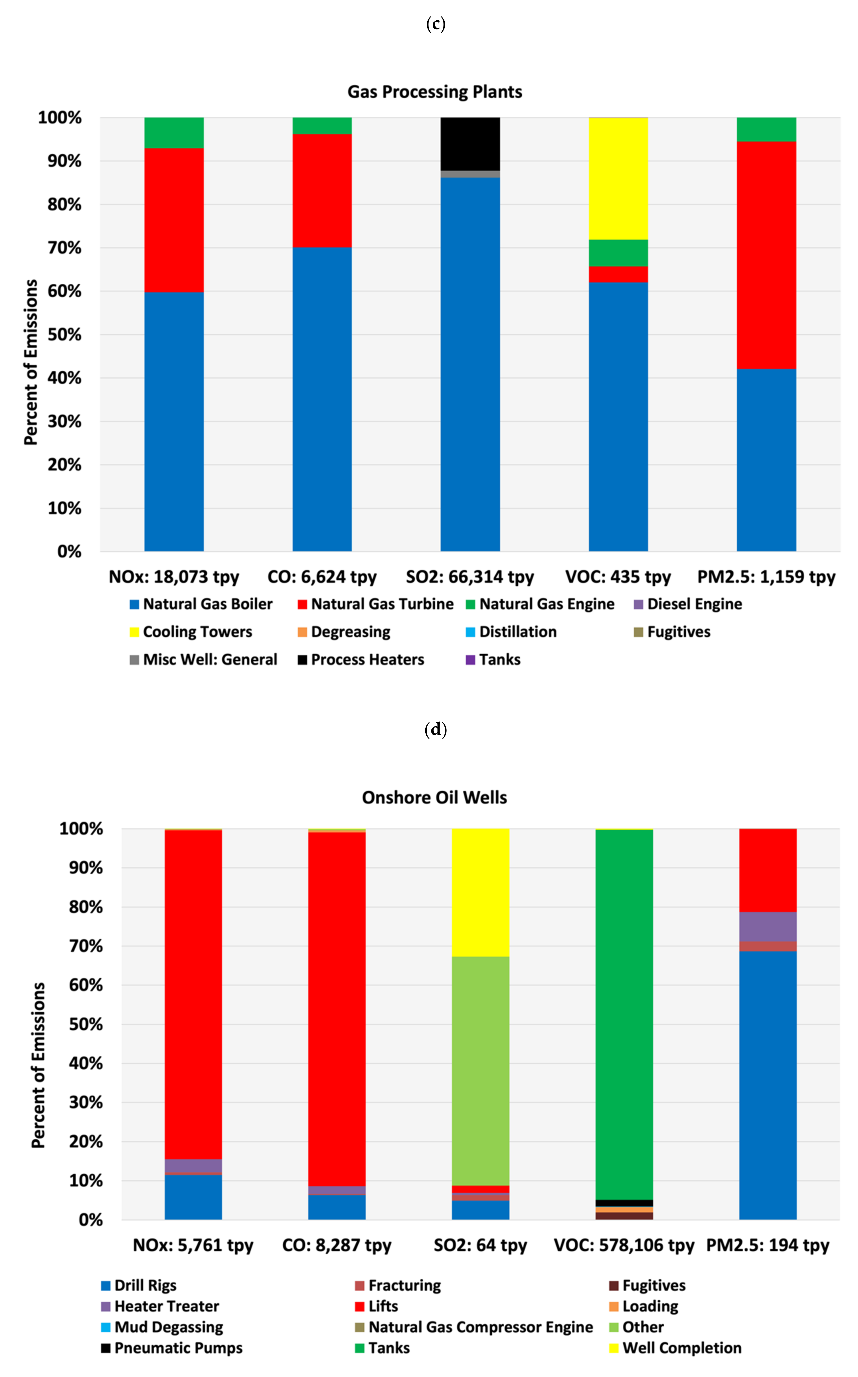 Atmosphere 12 01696 g003b