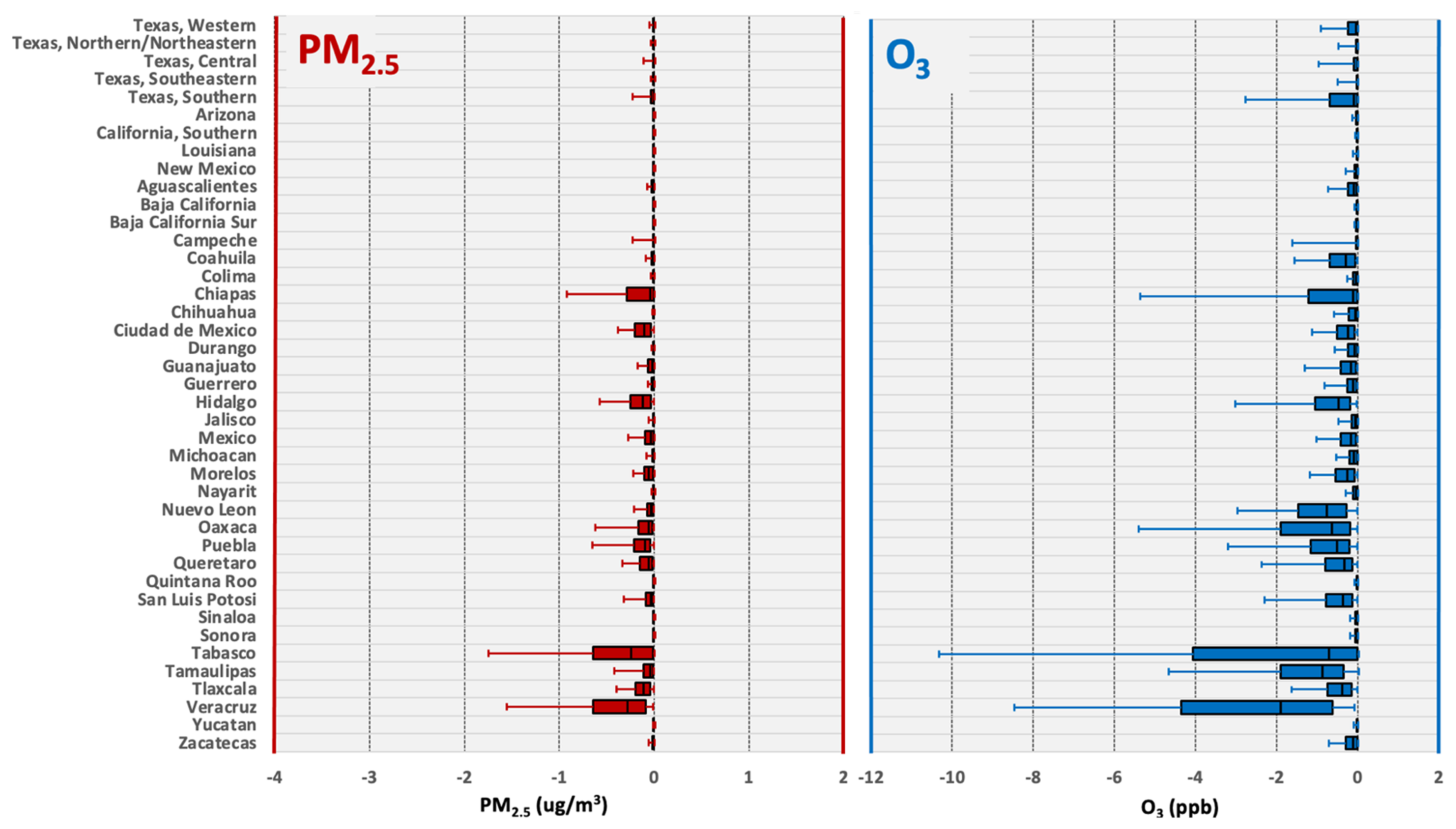 Atmosphere 12 01696 g005