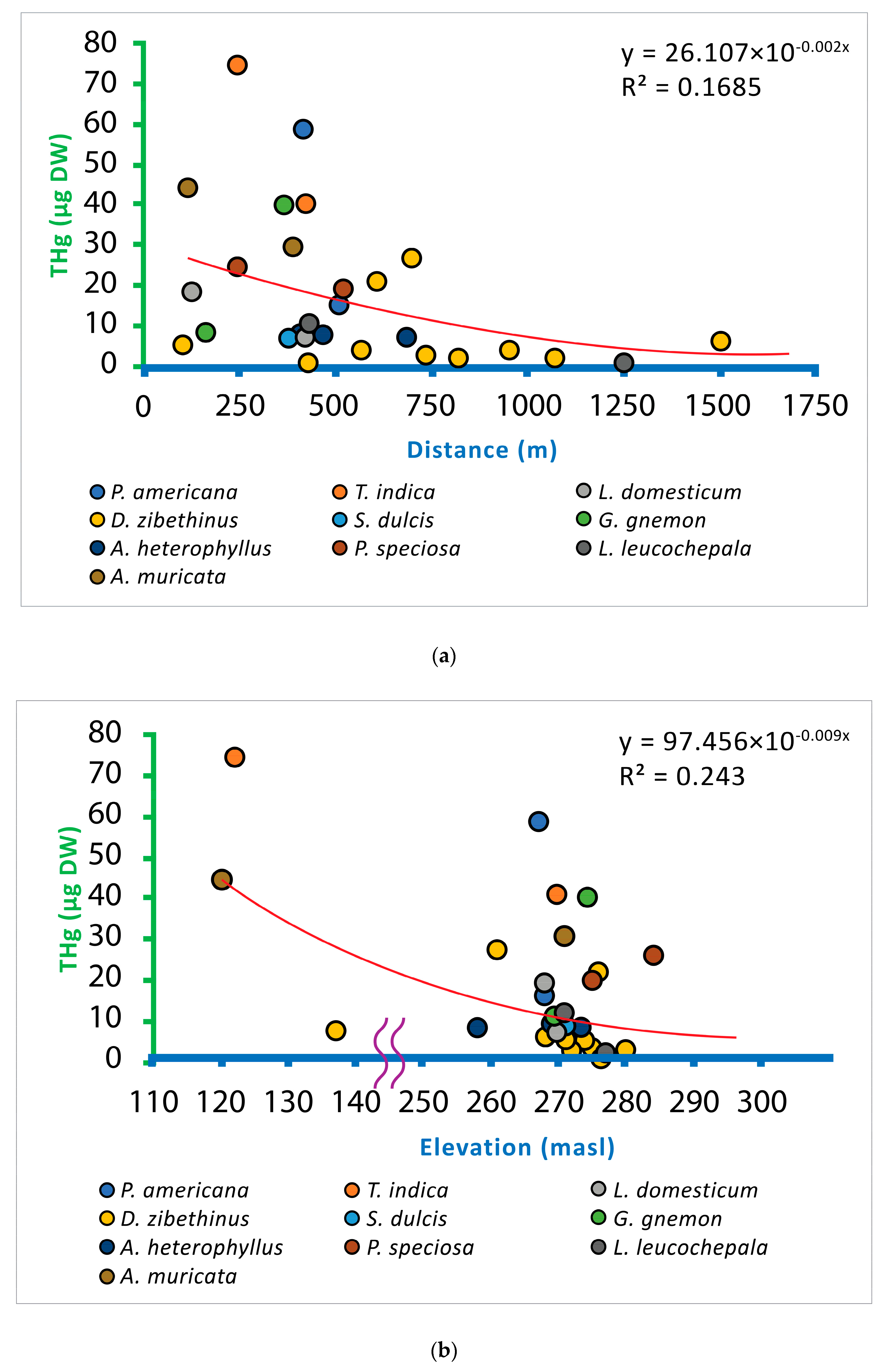 Atmosphere 13 00002 g004