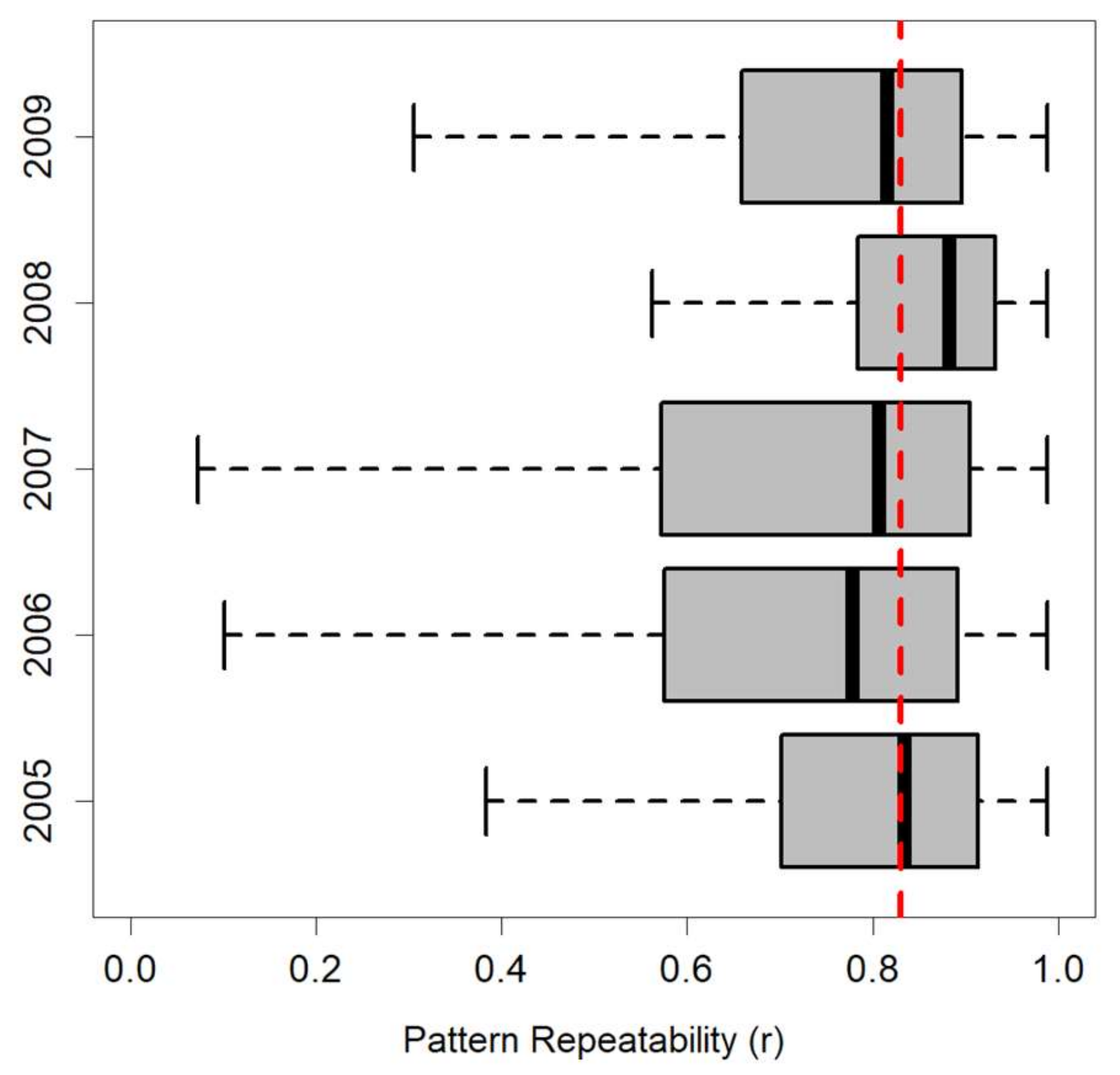Atmosphere 13 00003 g004