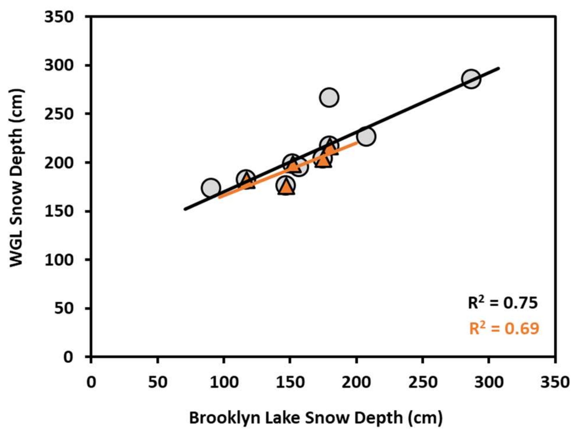 Atmosphere 13 00003 g005