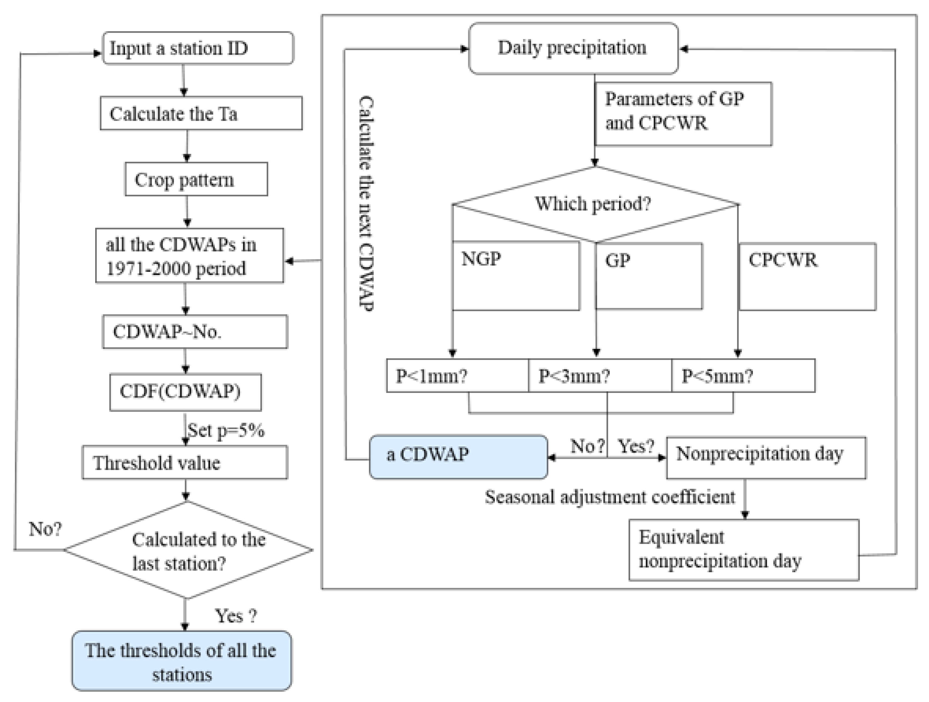 Atmosphere 13 00004 g004