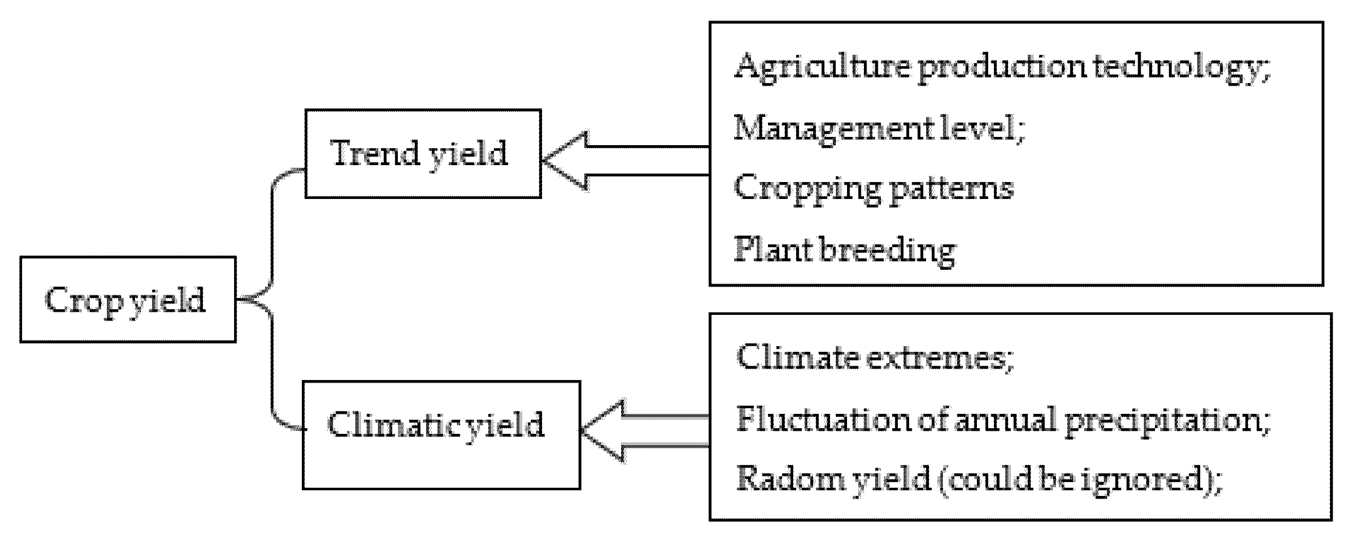 Atmosphere 13 00004 g005
