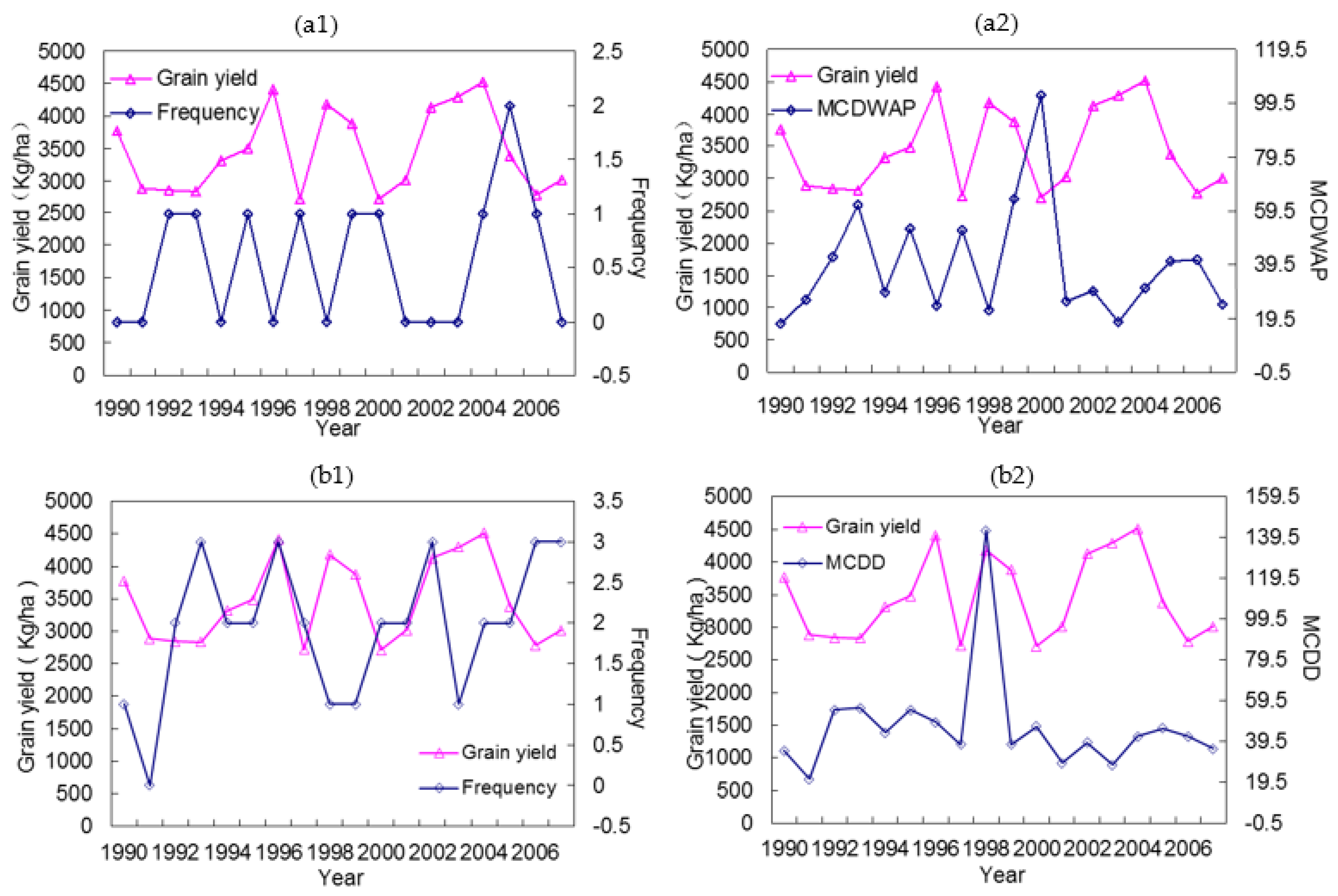 Atmosphere 13 00004 g009