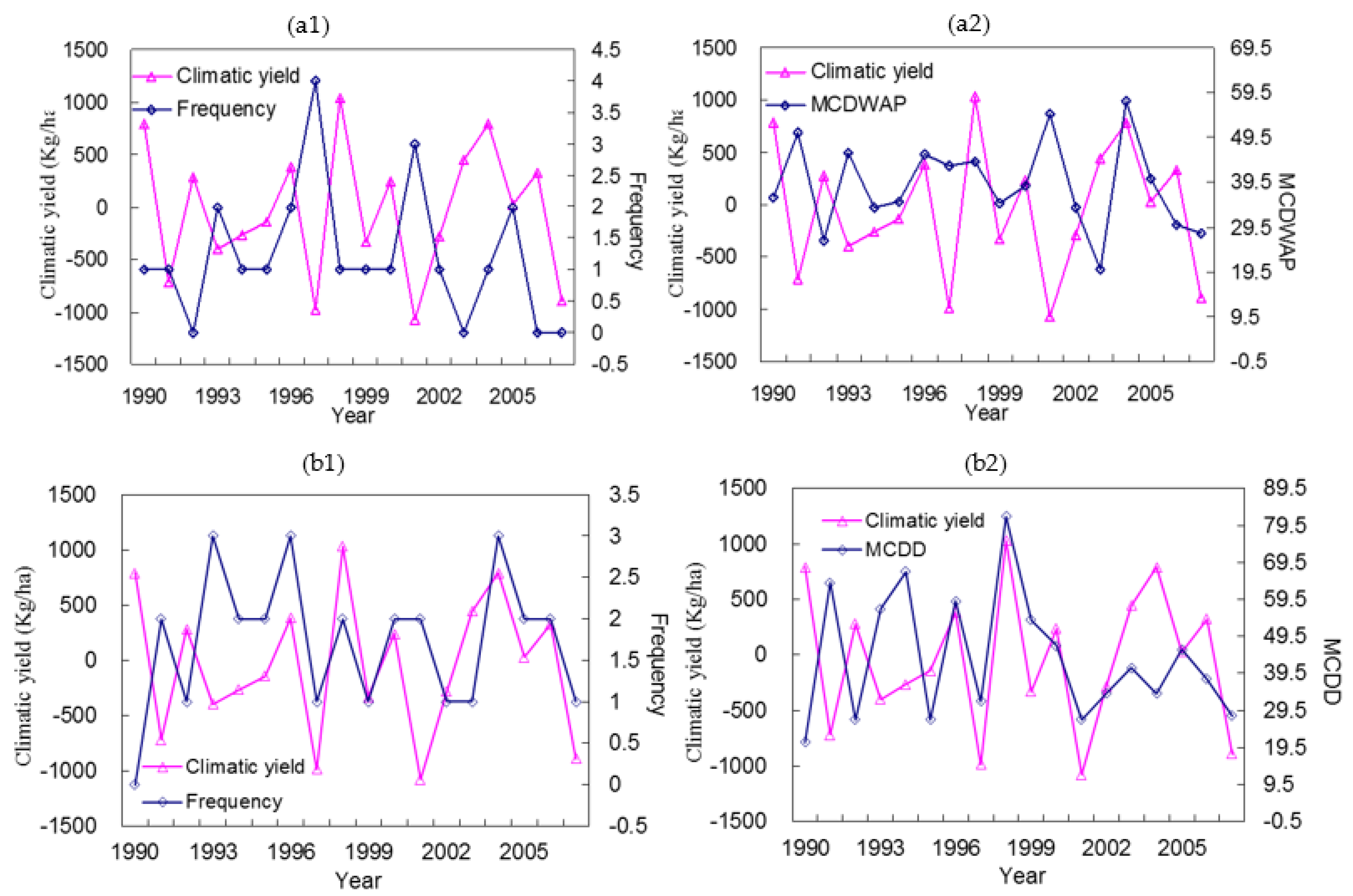 Atmosphere 13 00004 g010