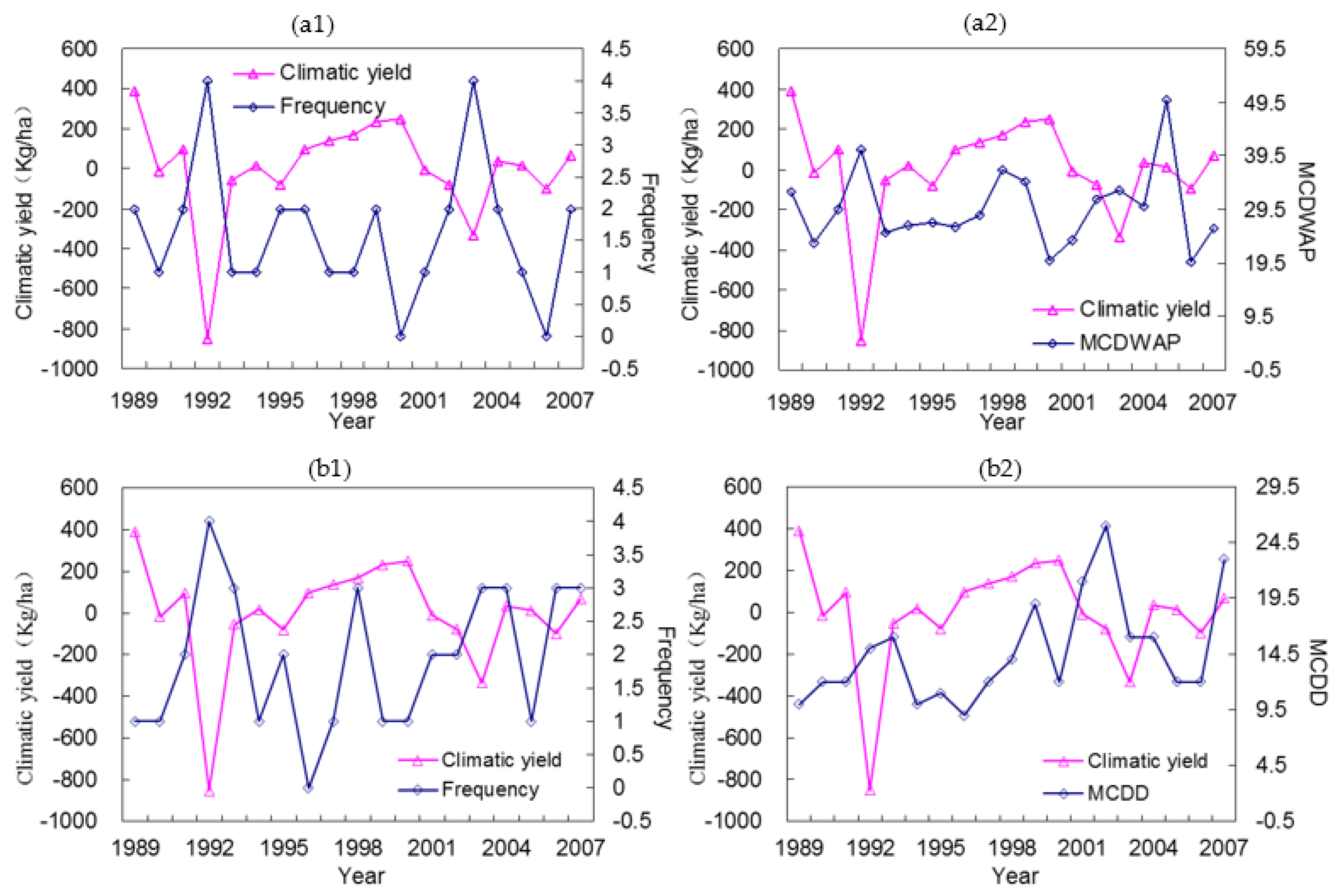 Atmosphere 13 00004 g011