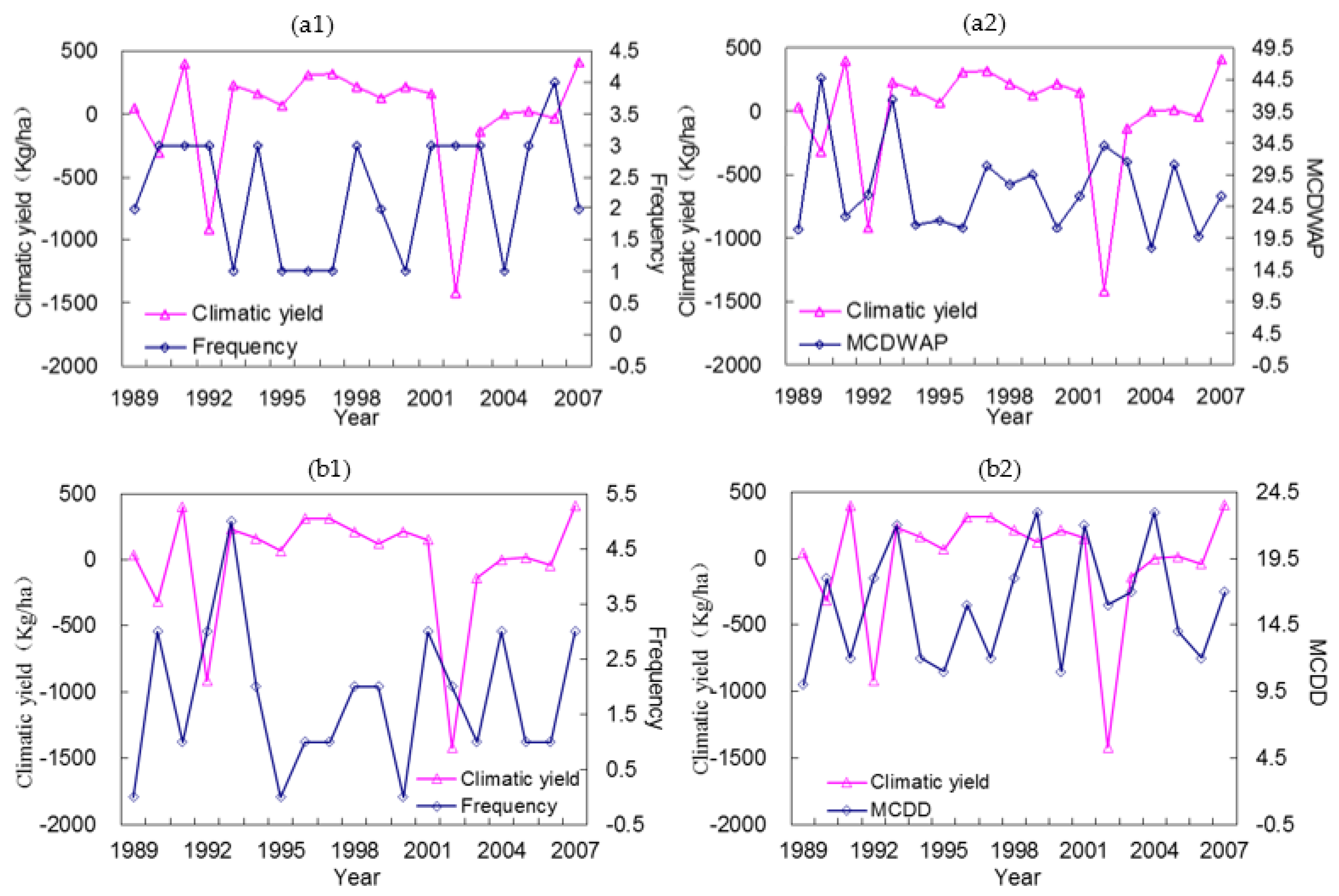 Atmosphere 13 00004 g012