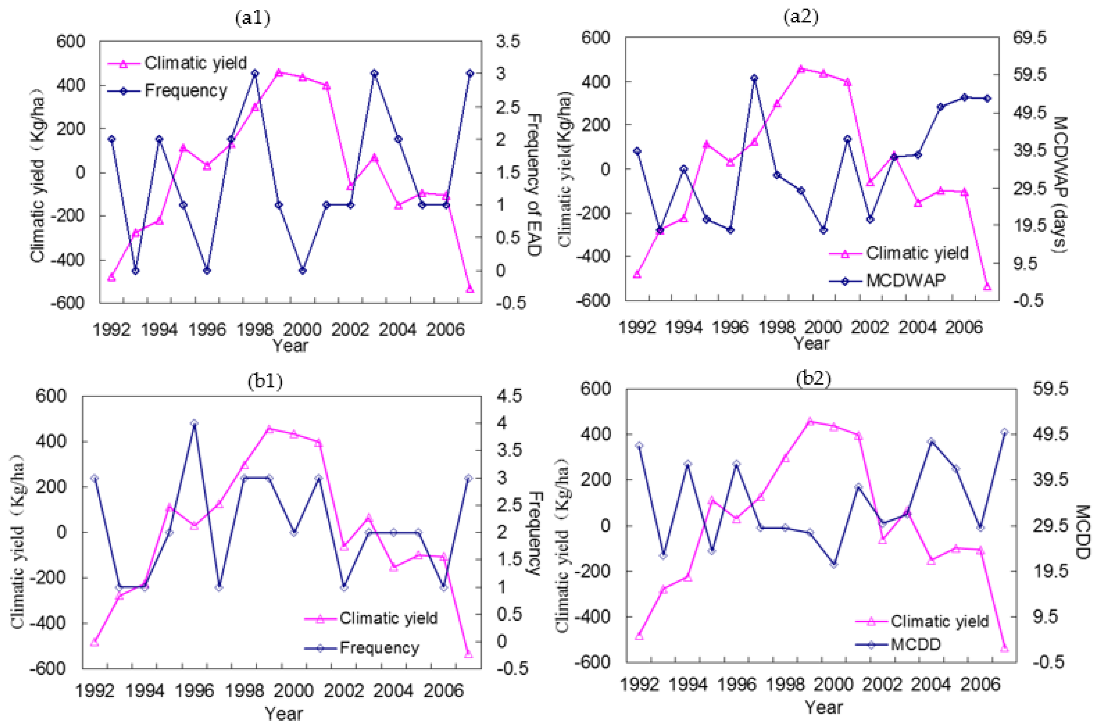 Atmosphere 13 00004 g013