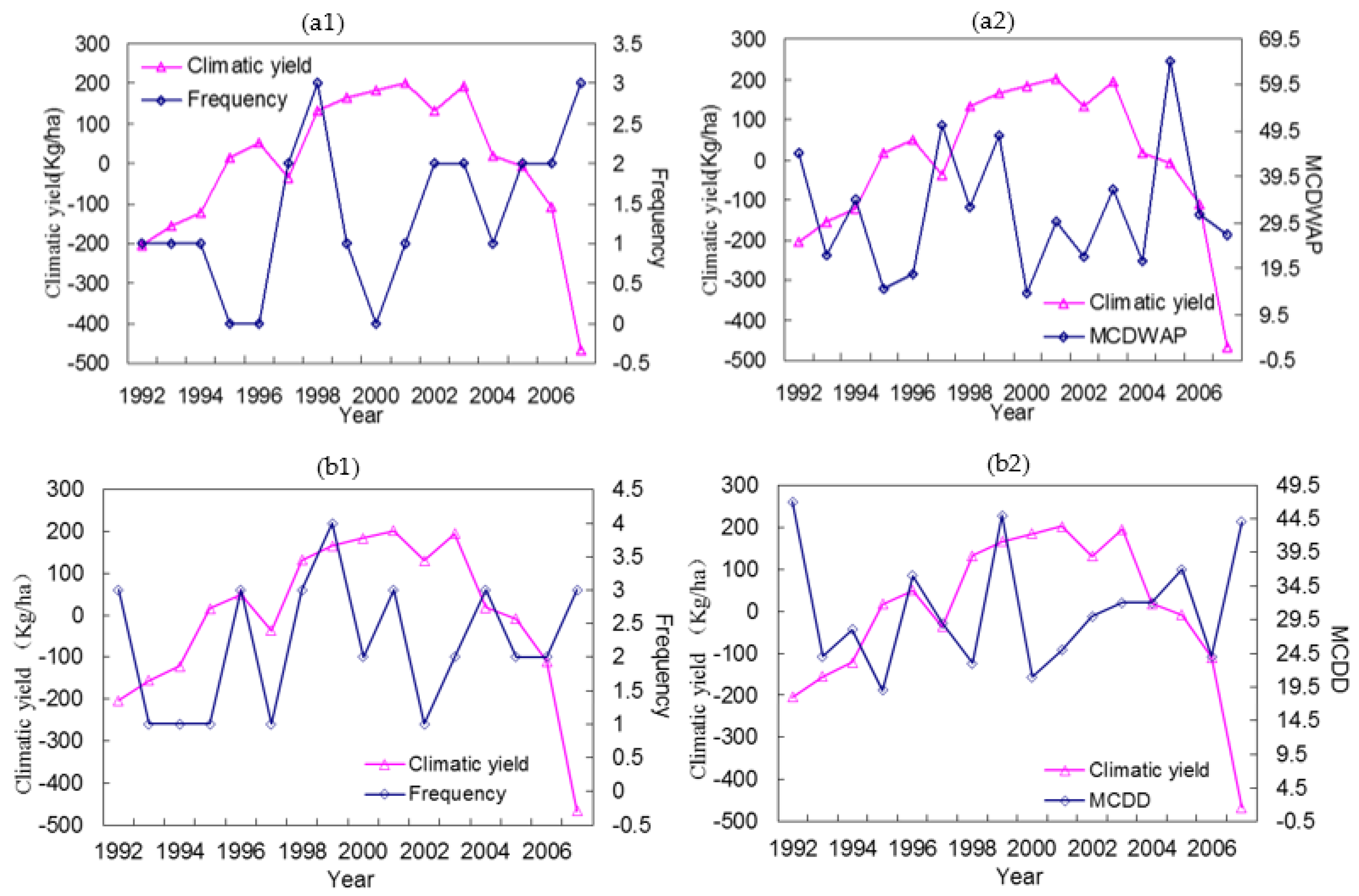 Atmosphere 13 00004 g014