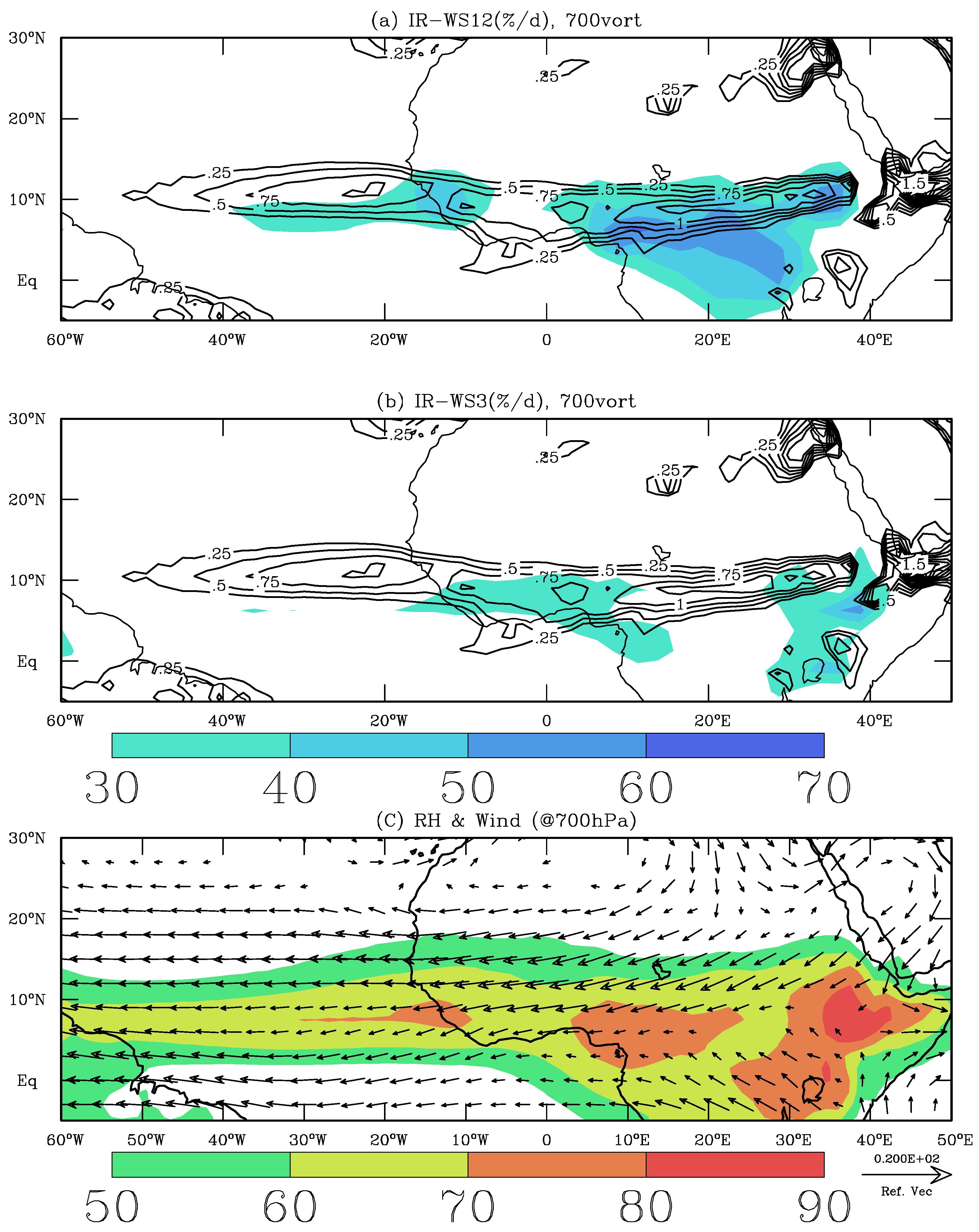 Atmosphere 13 00005 g002