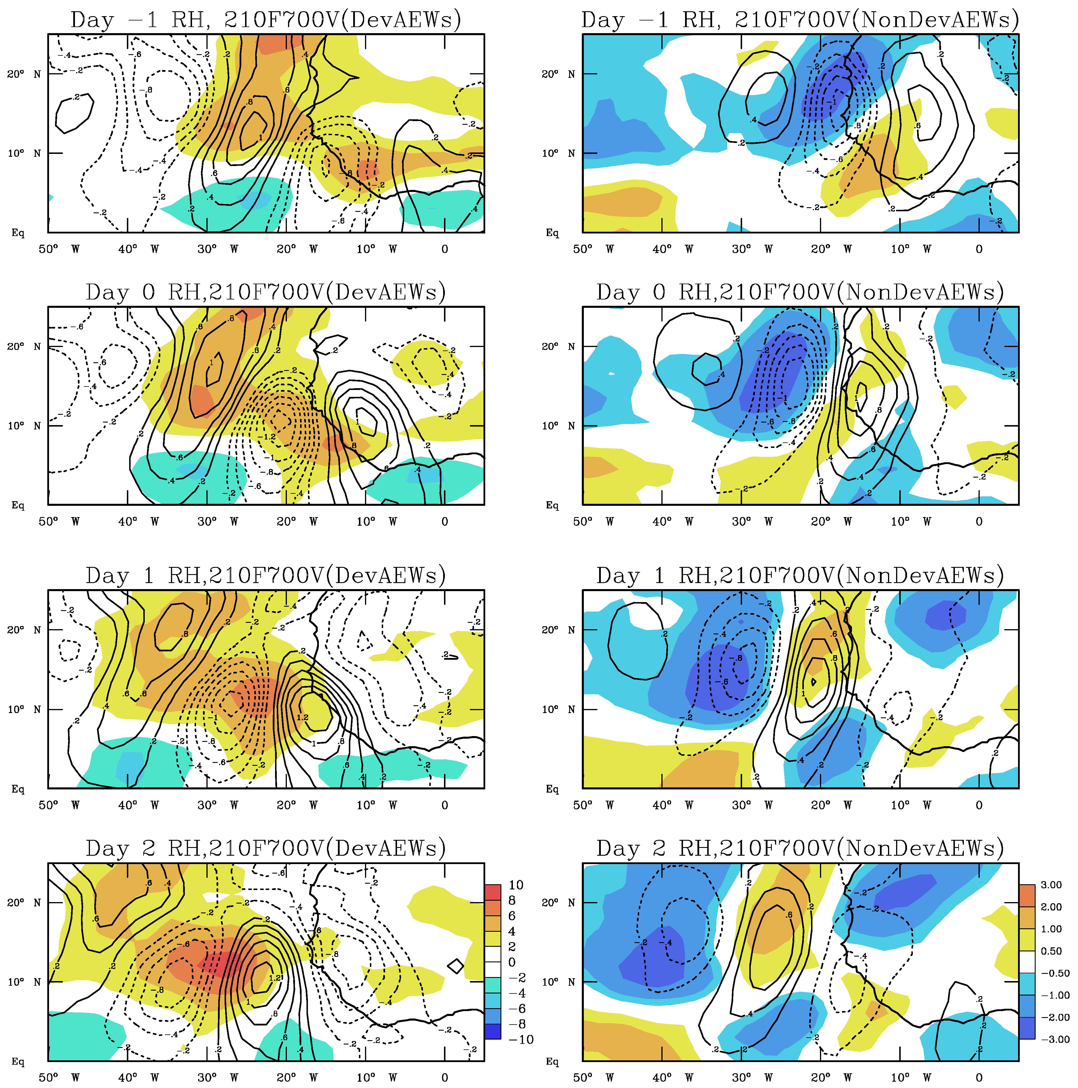 Atmosphere 13 00005 g005