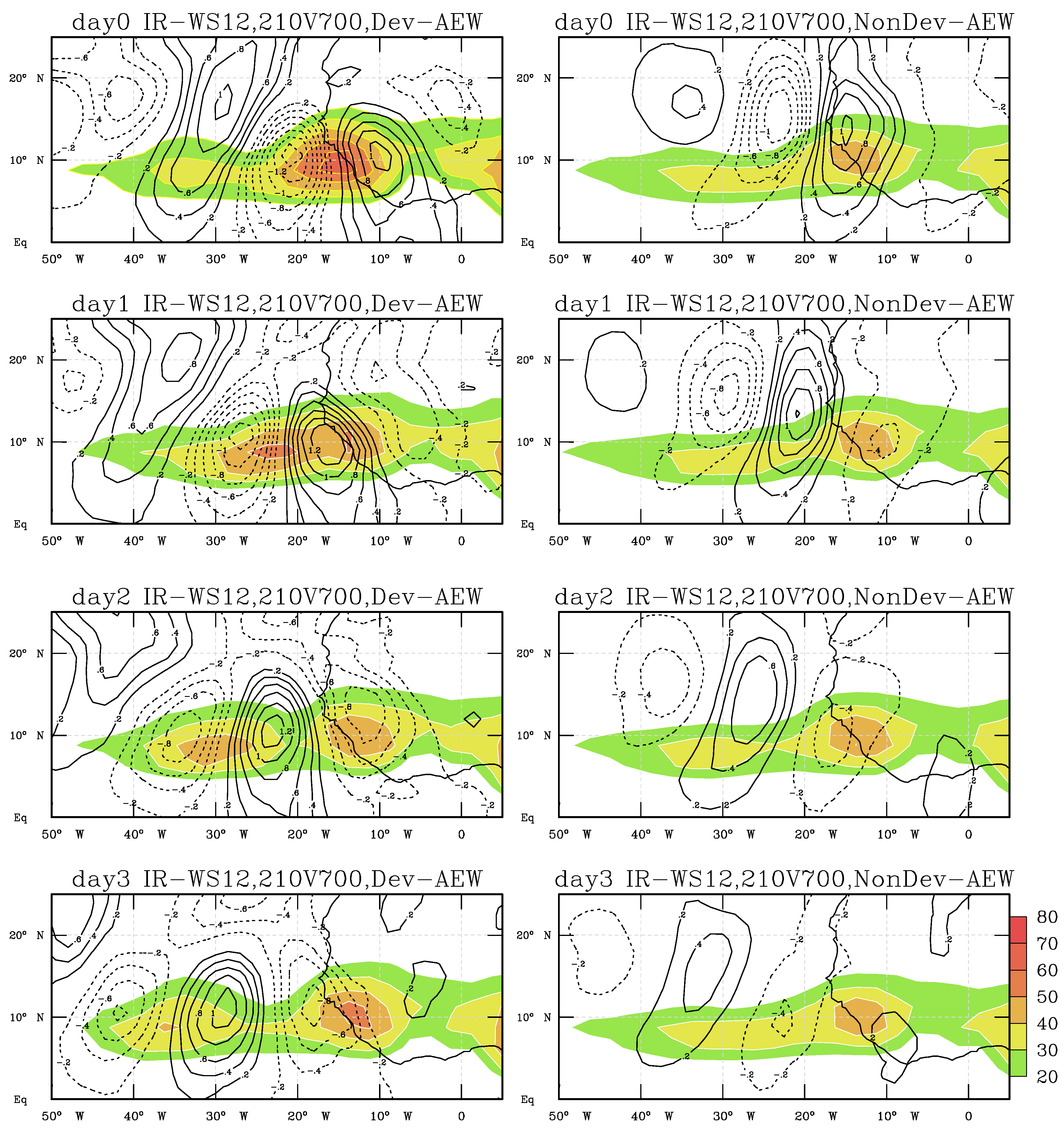 Atmosphere 13 00005 g006