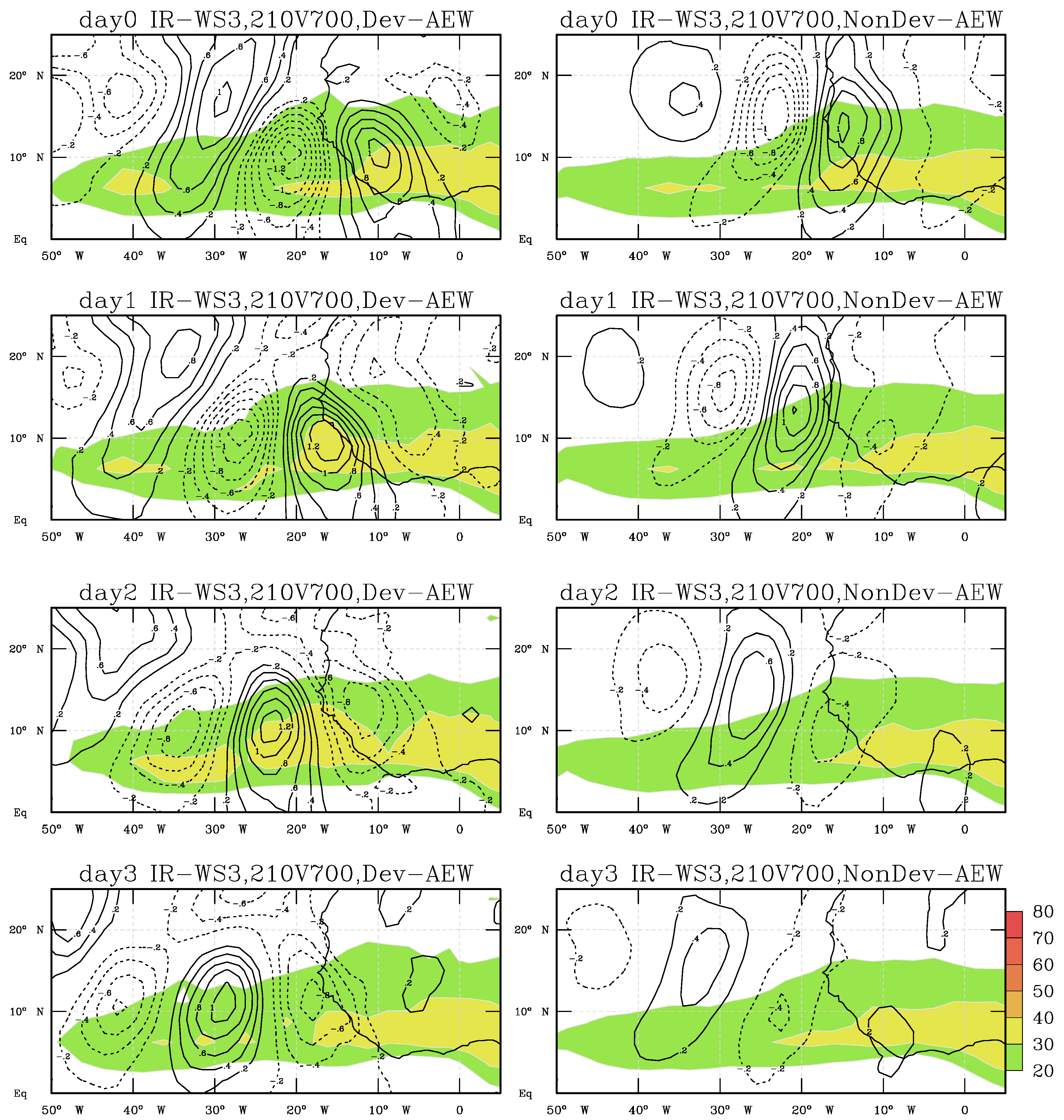 Atmosphere 13 00005 g007