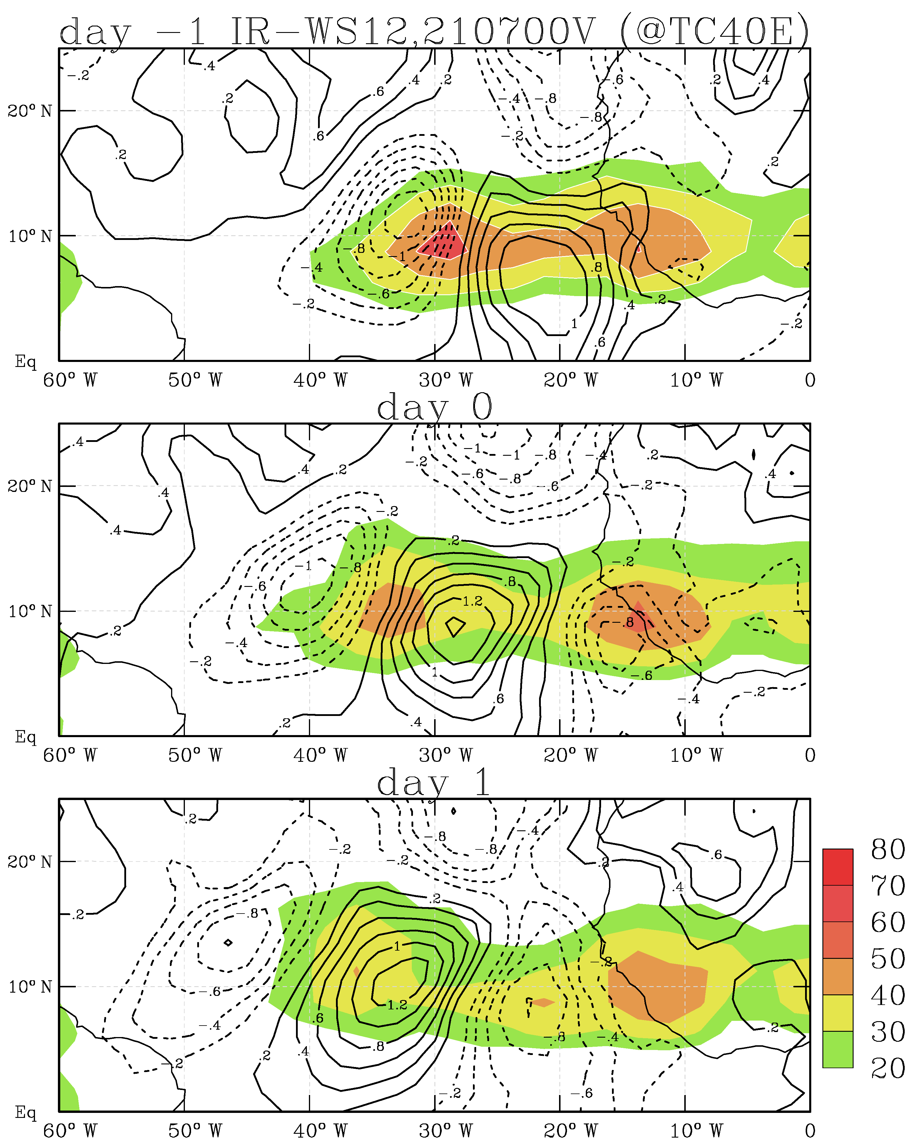 Atmosphere 13 00005 g008