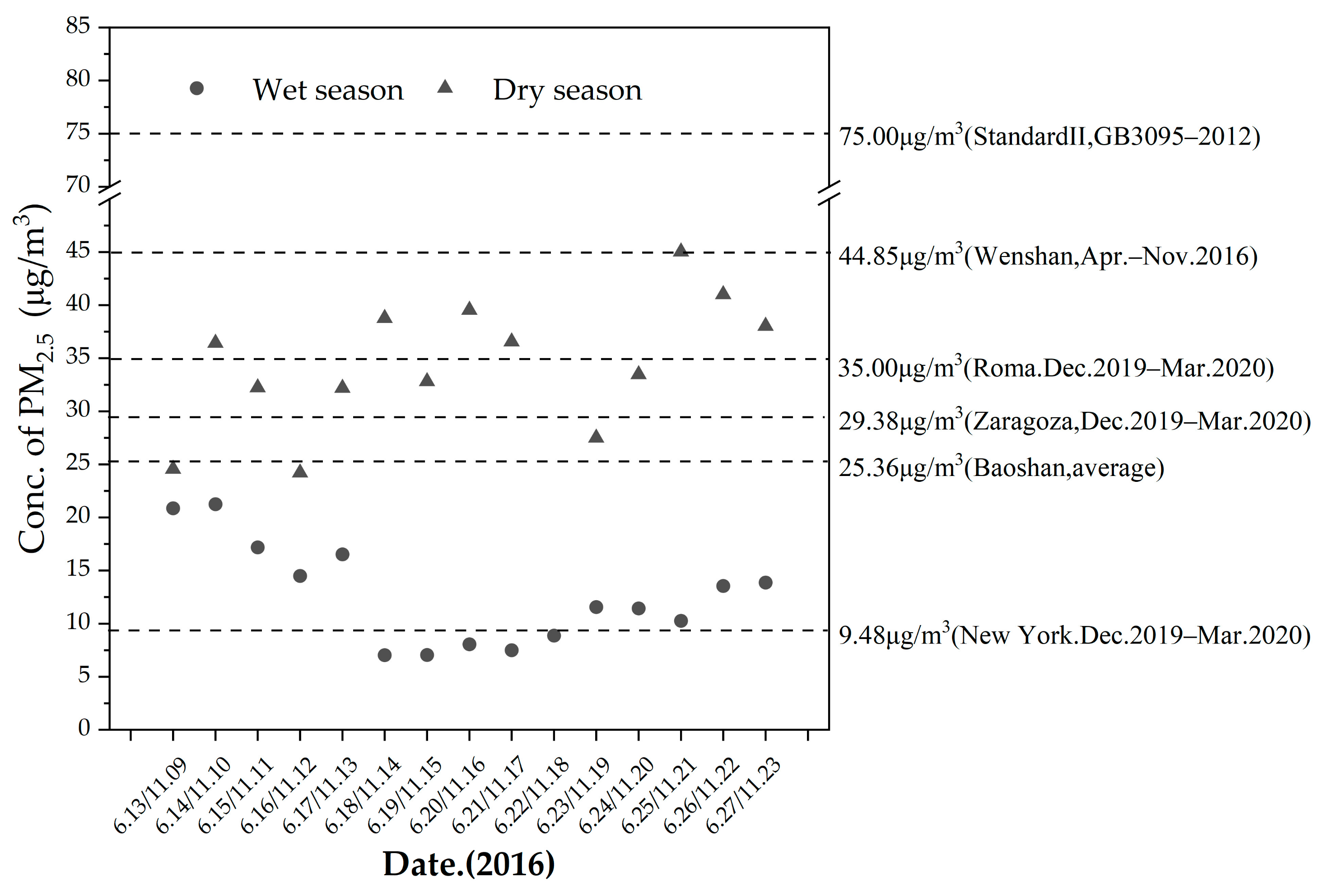 Atmosphere 13 00007 g002