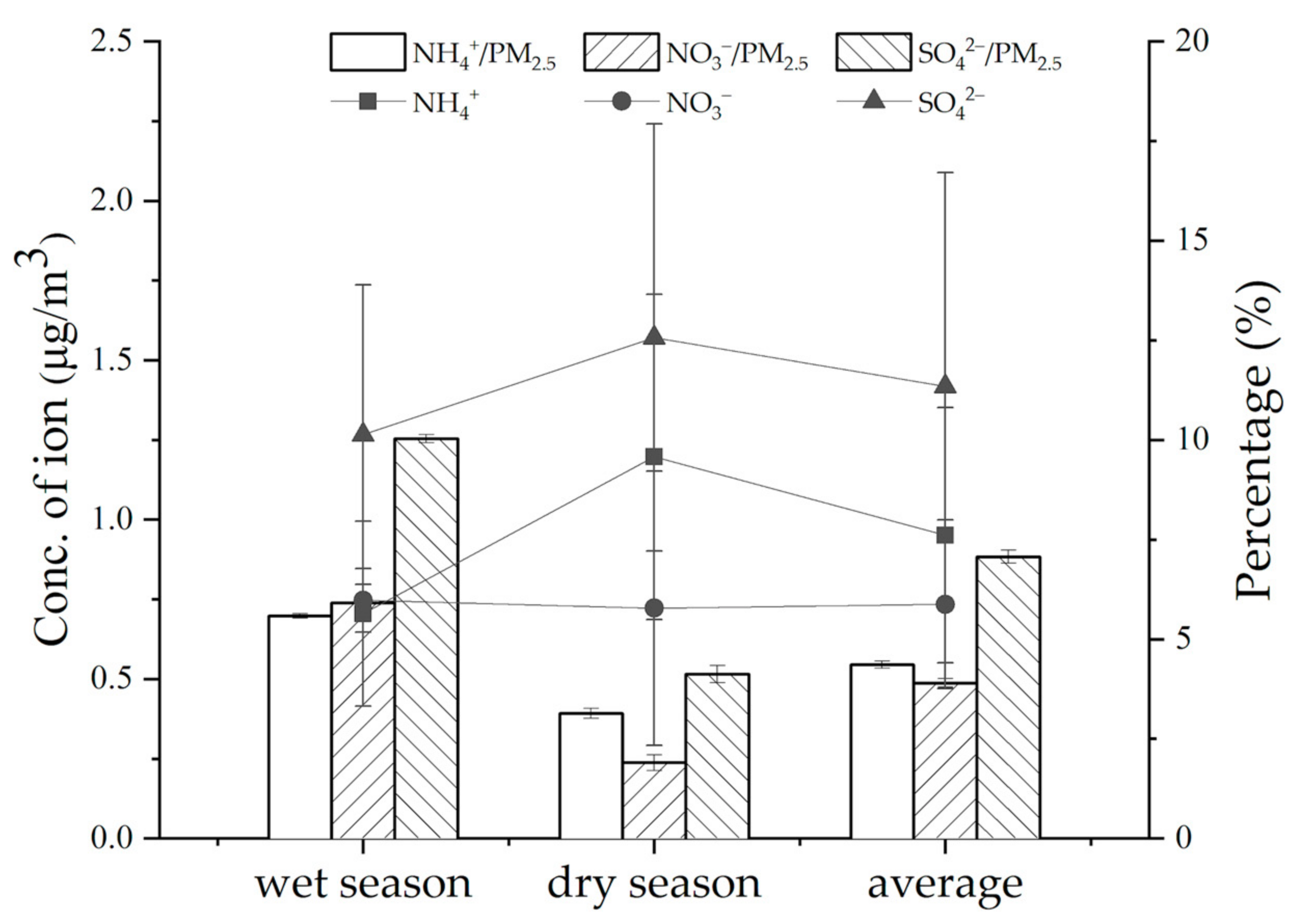 Atmosphere 13 00007 g003
