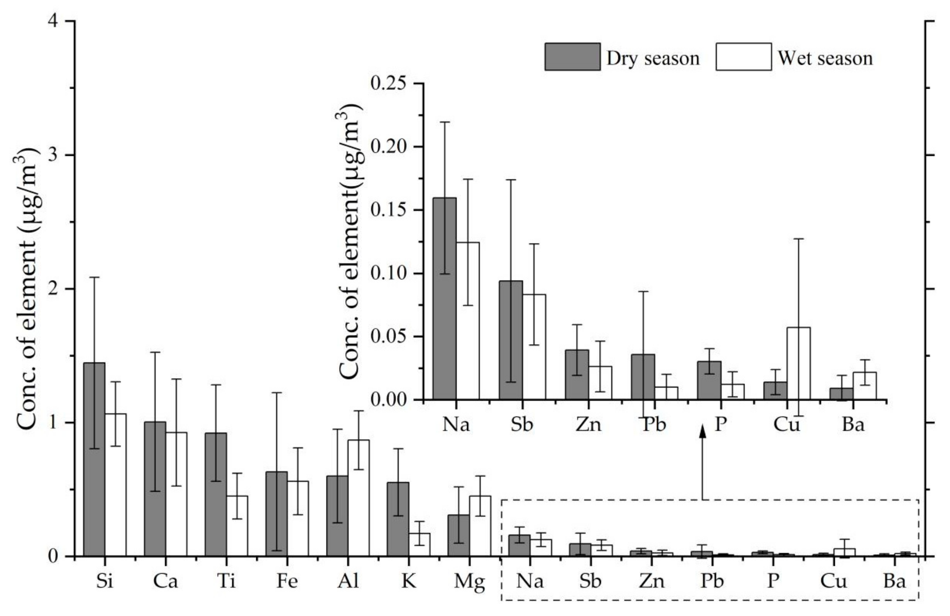 Atmosphere 13 00007 g004