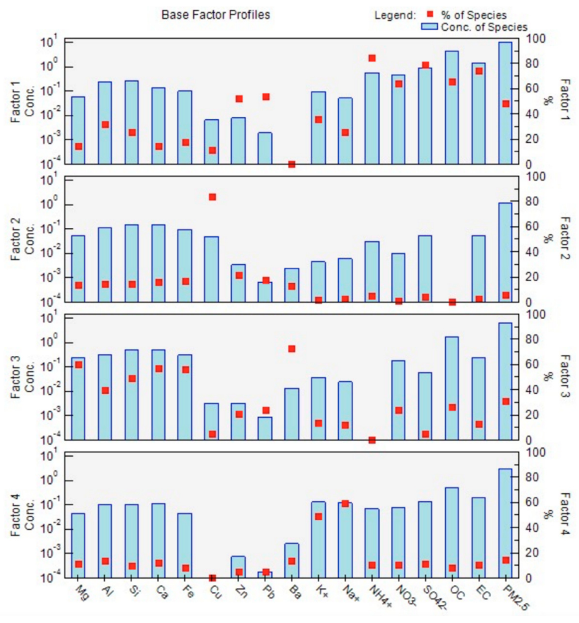 Atmosphere 13 00007 g006