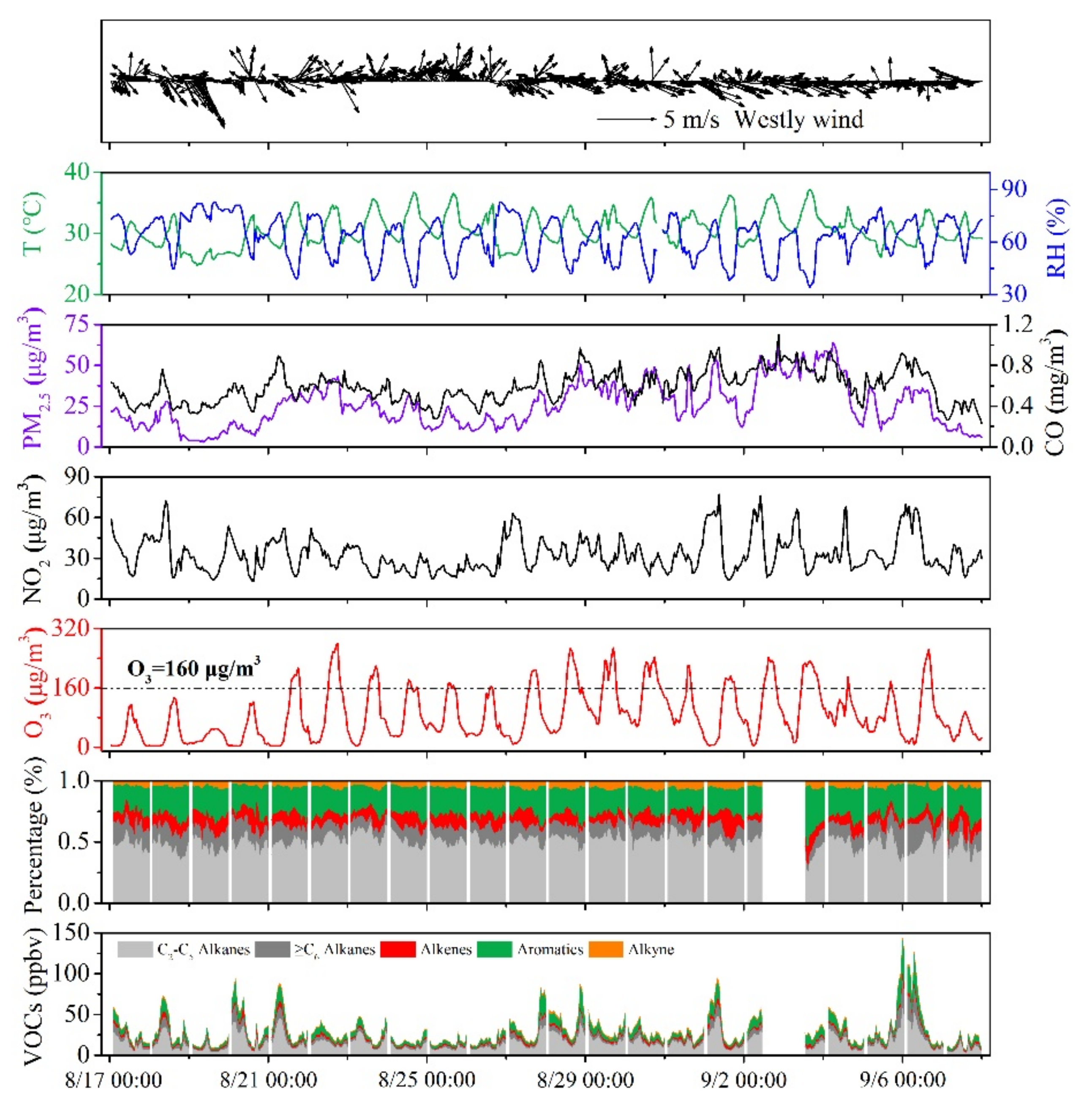 Atmosphere 13 00009 g002